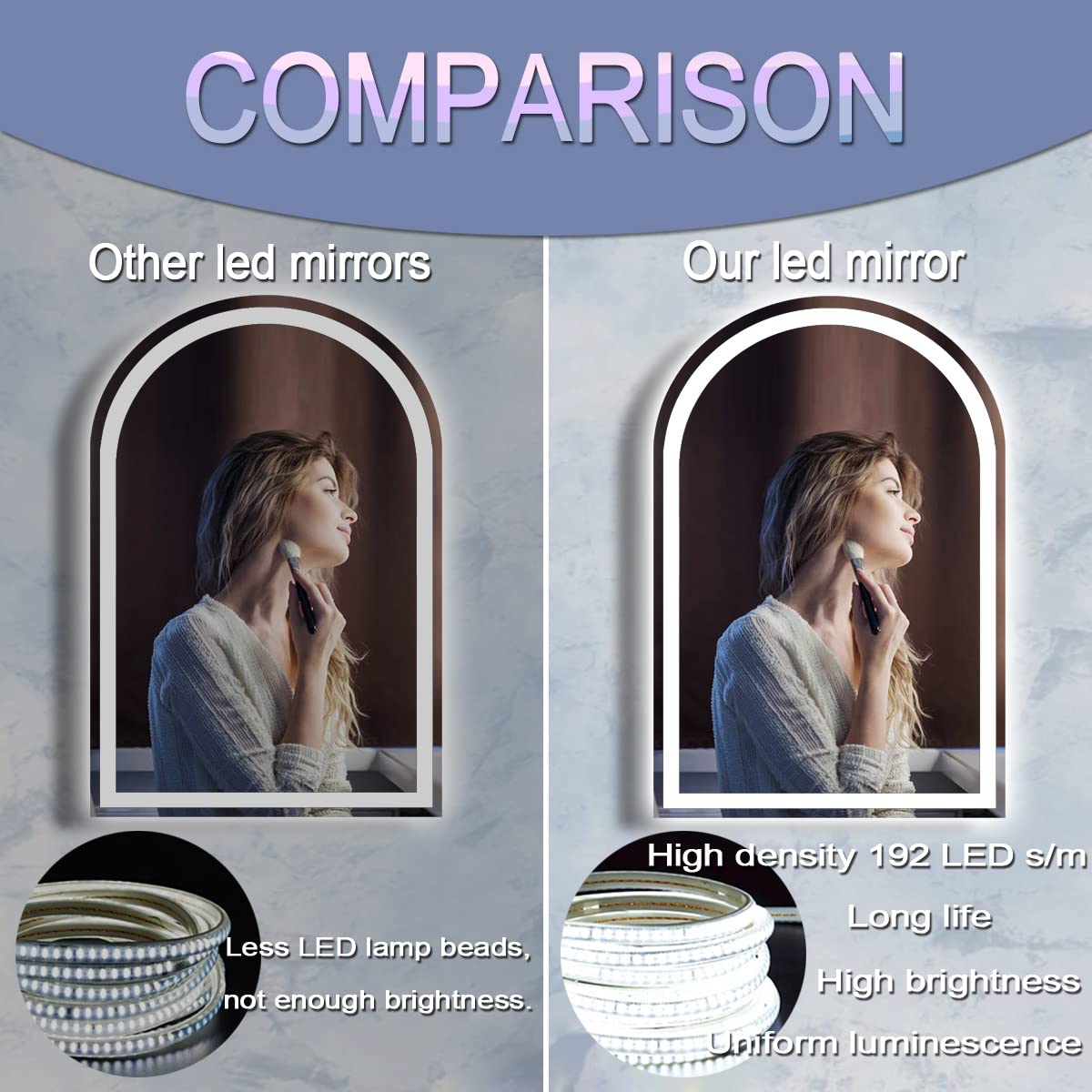 32x24 Inch Arched LED Bathroom Mirror with Anti-Fog & Dimmable Smart Lighting - Wall Mounted Vanity Mirror with 3 Color Temperature Options for Modern Bathrooms, Makeup Application and Shaving