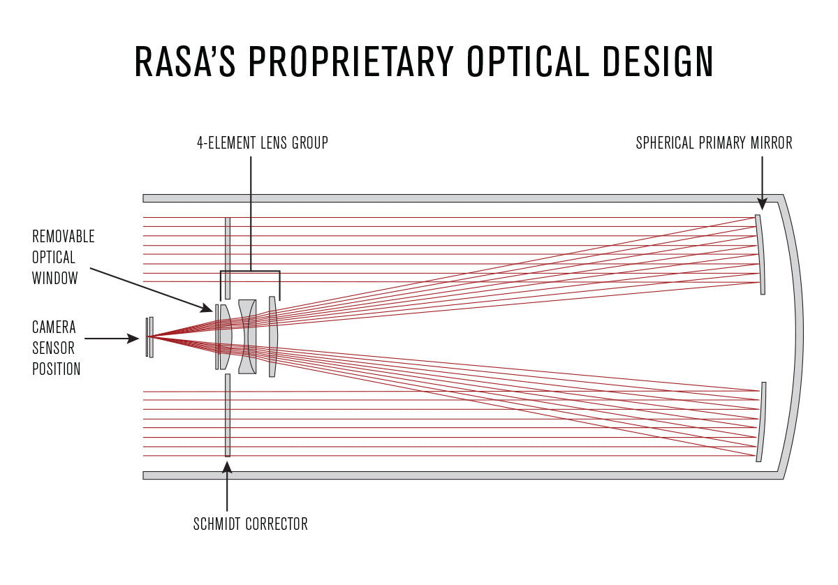 Celestron Rowe Ackermann Schmidt Astrograph (RASA 11) Optical Tube Assembly - Fast f/2.2 Astrograph Telescope for Astrophotography | CGE Dovetail Mount Compatible | Perfect for Deep Sky Imaging & Wide Field Astronomy