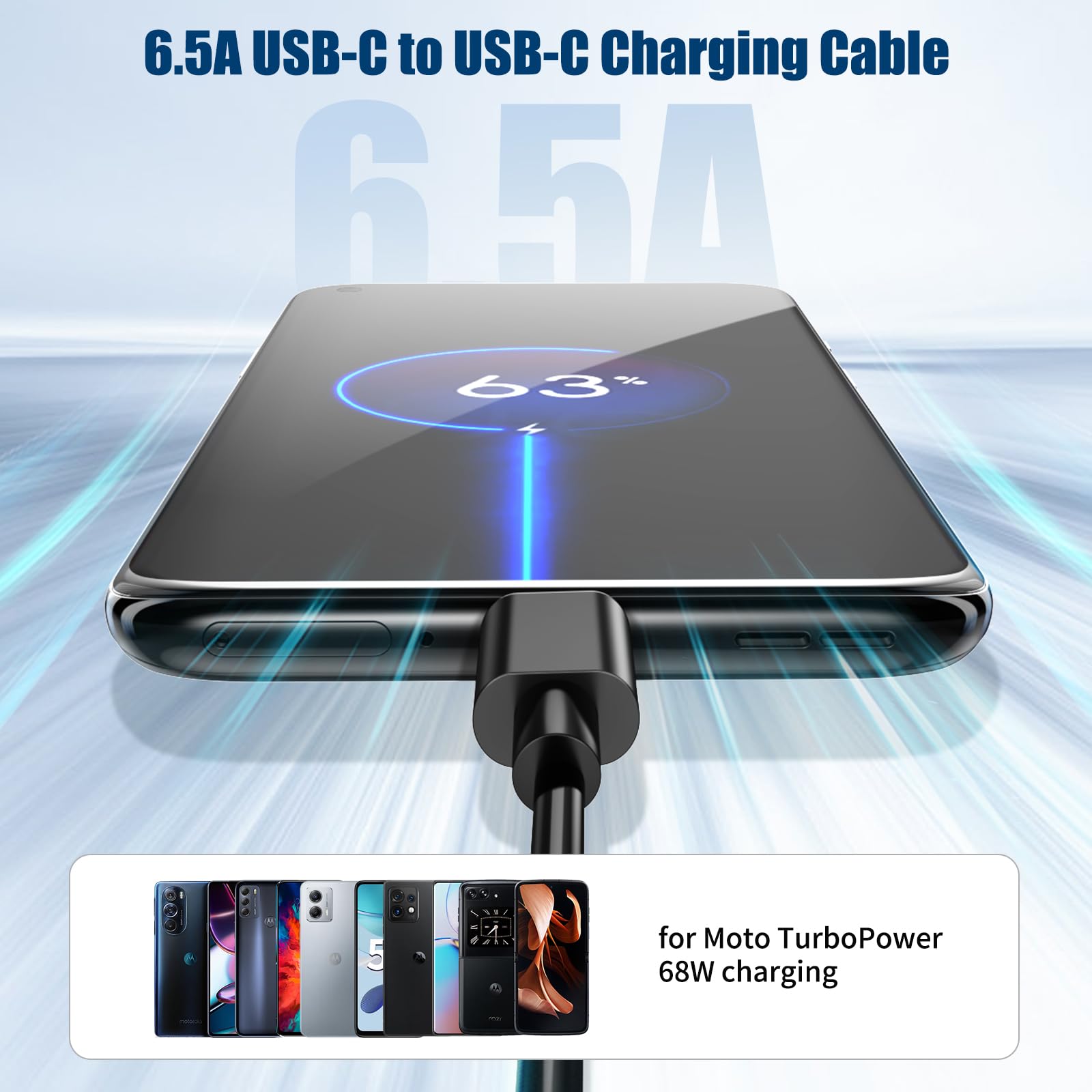 **COOYA 6.5A TurboPower USB C Cable 3.3ft - Fast Charging & Data Sync for Motorola Edge+/Edge 30/Razr 40 Ultra, iPhone 16, Moto G Stylus/Power/Play/Pure 5G (2-Pack) - Perfect for Home, Office & Travel**