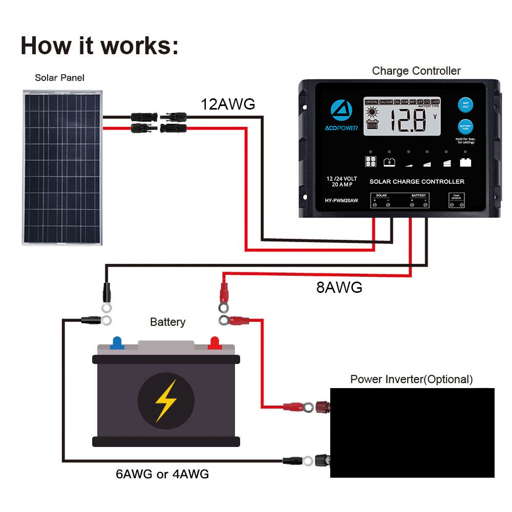ACOPOWER 12V Polycrystalline Solar Panel Kit for RV with MPPT/PWM Charge Controller - Off-Grid Power for Camping, Boating & Outdoor Adventures