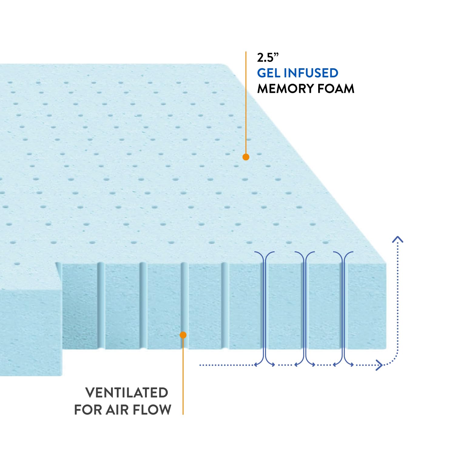 2.5 Inch Cooling Gel Memory Foam Mattress Topper - Ventilated & CertiPUR-US Certified - Twin XL Size - Blue - Best for Hot Sleepers & Pressure Relief - Perfect for Dorm Beds, Guest Rooms & Home Comfort Upgrade