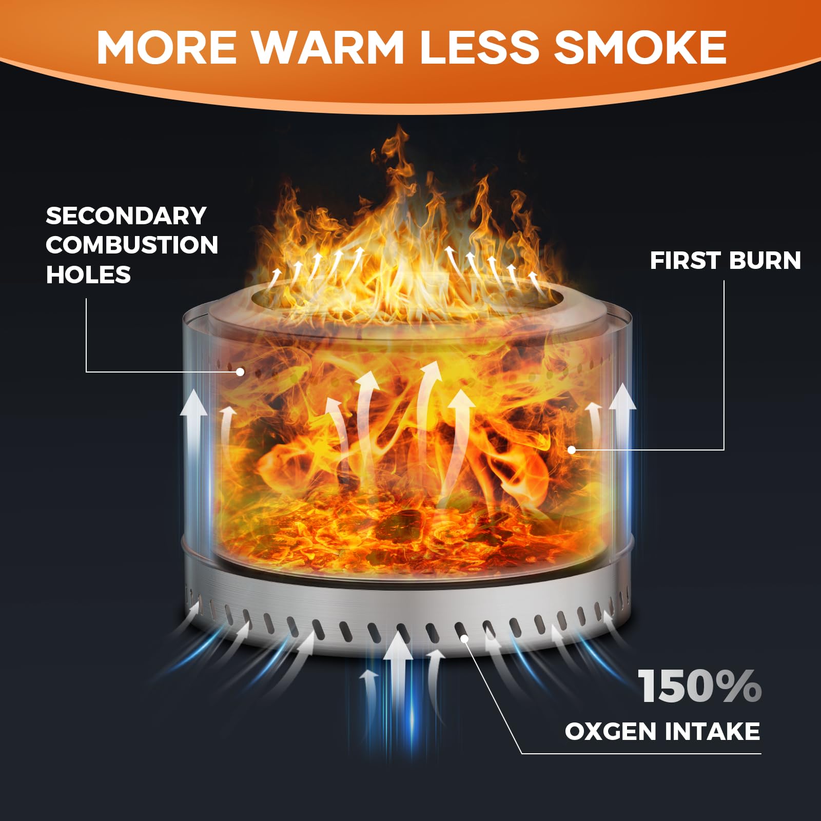 Smokeless Fire Pit for Outdoor Use - 20 Inch Portable Fire Pit with Olive Finish - Perfect for Camping, Backyard Gatherings, and Patio Relaxation