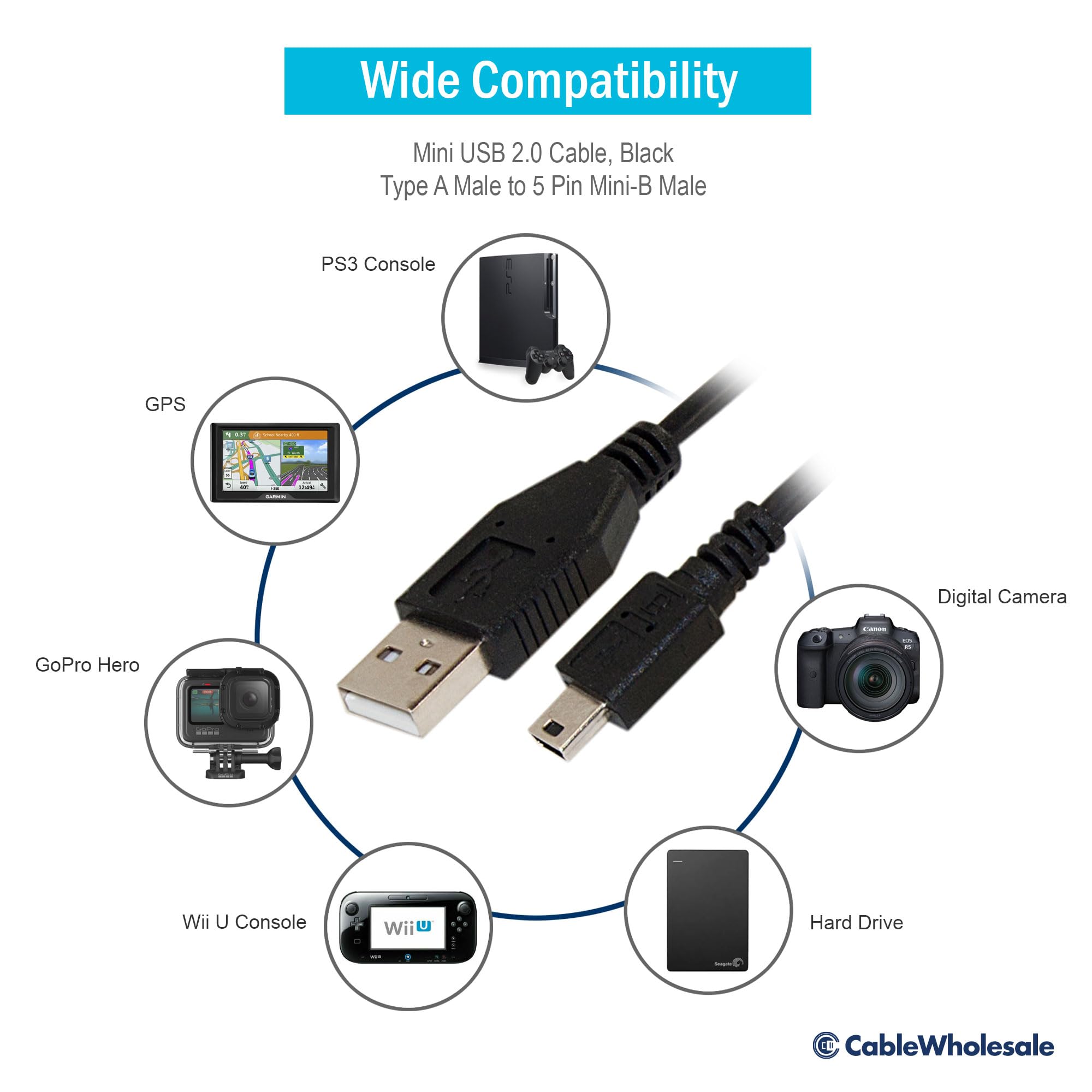 1.5ft USB A to Mini B Cable for Digital Cameras | High-Speed Data Transfer | Durable Black Cord | Perfect for Sony, Canon & Nikon Cameras (Home Studio & Travel Photography)