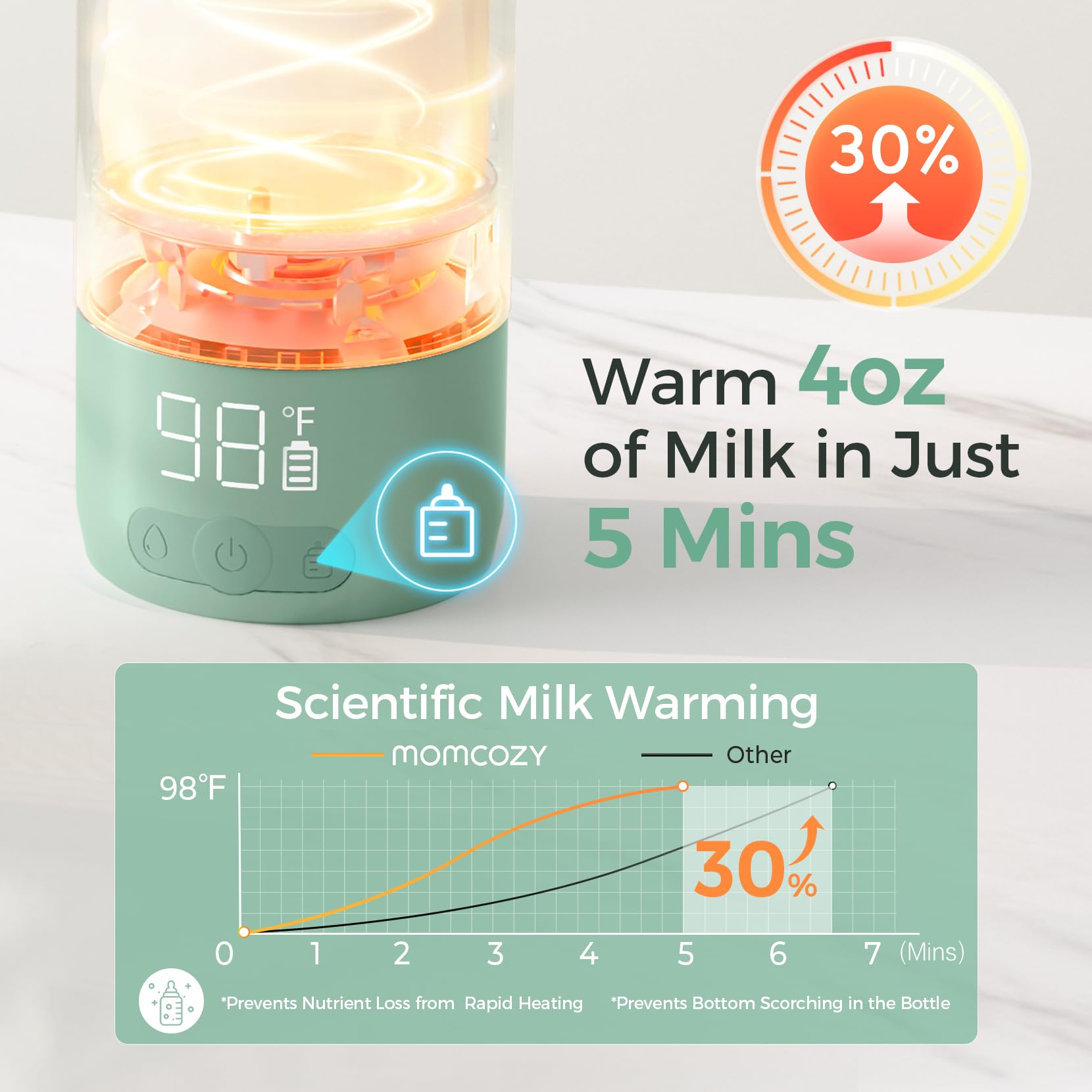 Momcozy Portable Breast Milk & Water Warmer for Travel - Fast Heating Dual Mode Bottle Warmer with 17oz Large Capacity & Long Battery Life | Perfect for Nursing Moms On-the-Go, Airplane Travel & Outdoor Use