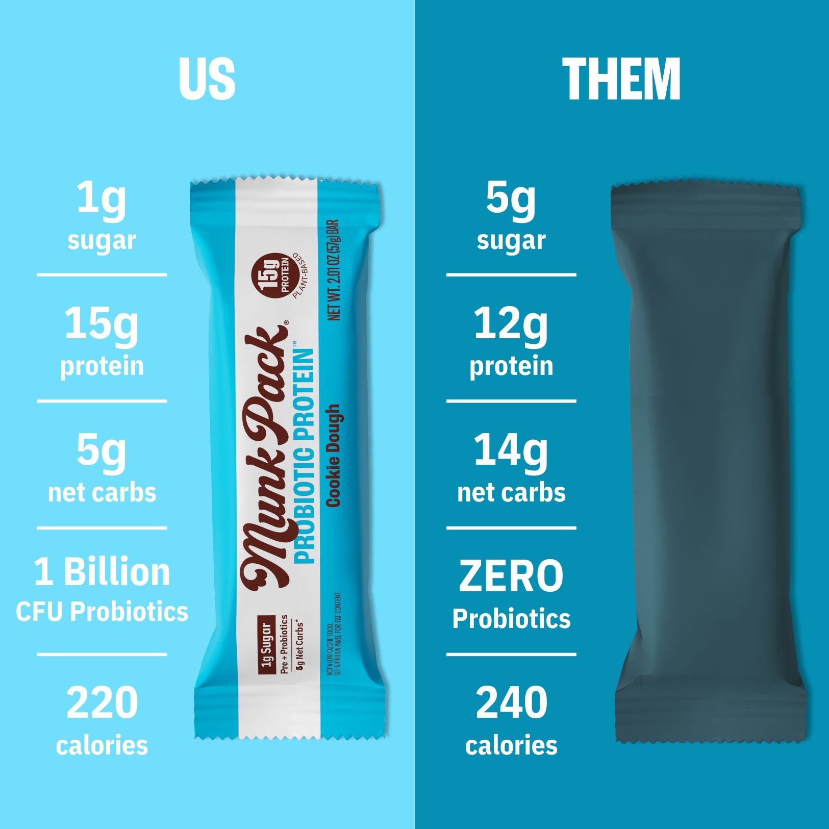 Cookie Dough Probiotic Protein Bar - 12 Pack | High Protein Snack for Weight Loss & Gut Health | Perfect for Gym, Hiking & On-the-Go Nutrition