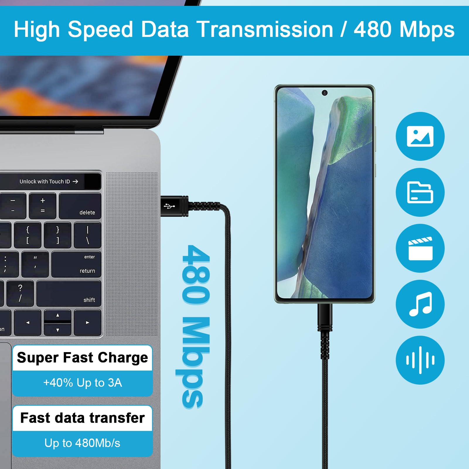 Fast Charging USB A to USB C Car Charger Cable [1.5ft/3ft/6ft] - Compatible with iPhone 15/15 Pro/15 Pro Max/15 Plus, Google Pixel 8a/8/7a/6a, Samsung Galaxy S24/S23/S22 - Perfect for Road Trips & Daily Commutes