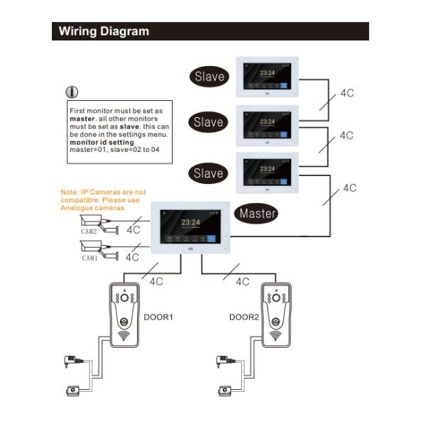 Videoman Wireless Home Intercom System Kit - White | Easy Installation for Apartments, Offices & Large Homes | Stay Connected with Clear Audio Communication