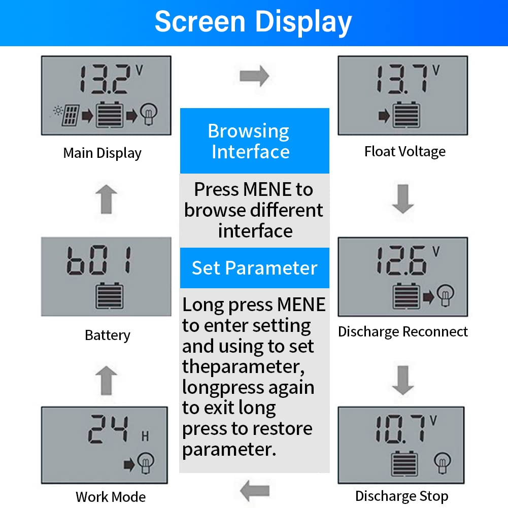 30A PWM Solar Charge Controller with Dual USB Ports - 12V/24V Intelligent Solar Panel Battery Regulator for Street Lights, RV, Marine & Off-Grid Power Systems