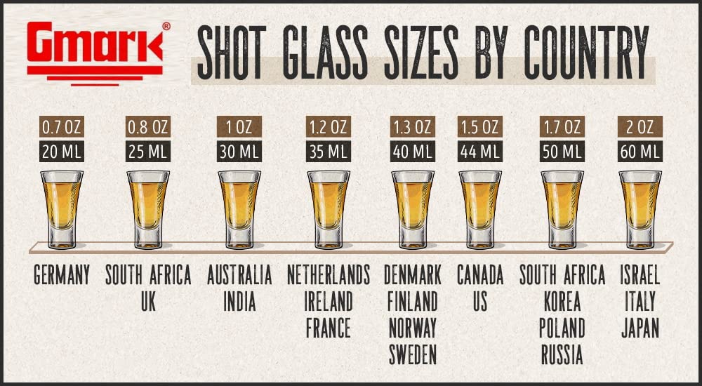 Premium Gmark 2-Oz Heavy Base Shot Glass Set - 6-Pack Whiskey & Tequila Glasses for Cocktails, Wine Tasting, and Liquor Measuring | Ideal for Bars, Parties, and Home Entertaining