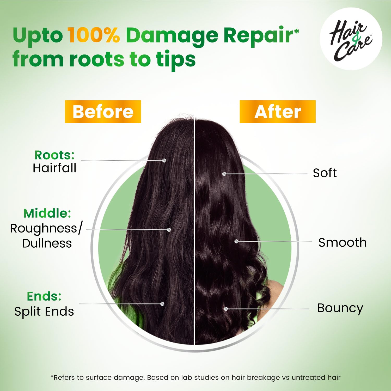 Best Hair Repair Oil for Damaged Hair - Non-Sticky Formula with Aloe Vera, Olive Oil & Green Tea Extract - 300ml Bottle - Perfect for Dry, Frizzy Hair & Split Ends Treatment - Salon Quality Hair Care at Home
