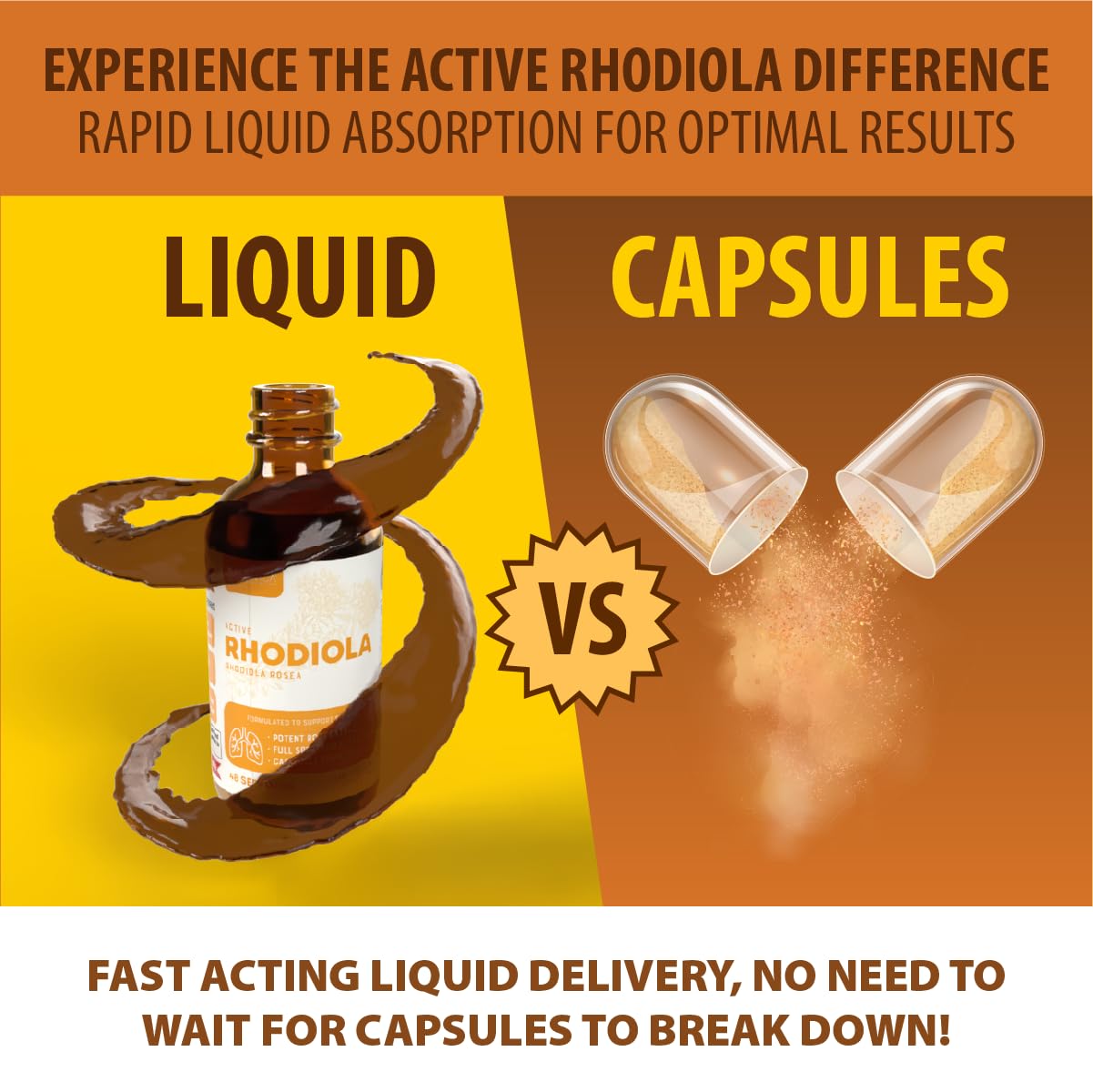 Premium Rhodiola Root Extract Supplement with Natural Rosavins - Fast-Absorbing Liquid Formula for Enhanced Energy, Stress Relief & Mental Clarity - Ideal for Busy Professionals, Students & Athletes