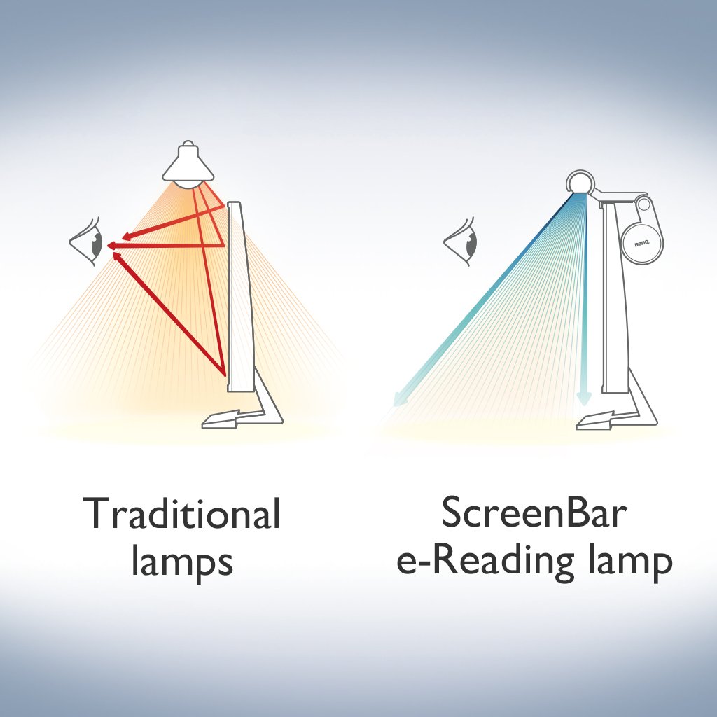 BenQ ScreenBar e-Reading LED Task Lamp - Auto-Dimming & Hue Adjustment, Matte Black USB Desk Light for Office & Home Workspace | Perfect for Computer Work, Studying & Night Reading