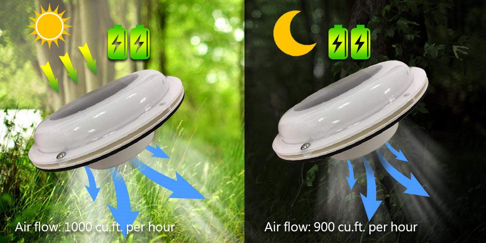 Solar Powered Ventilation Fan with Rechargeable Battery - White - for Boats, Yachts, Campers & Home Use | Improves Air Circulation in Marine, RV & Indoor Spaces