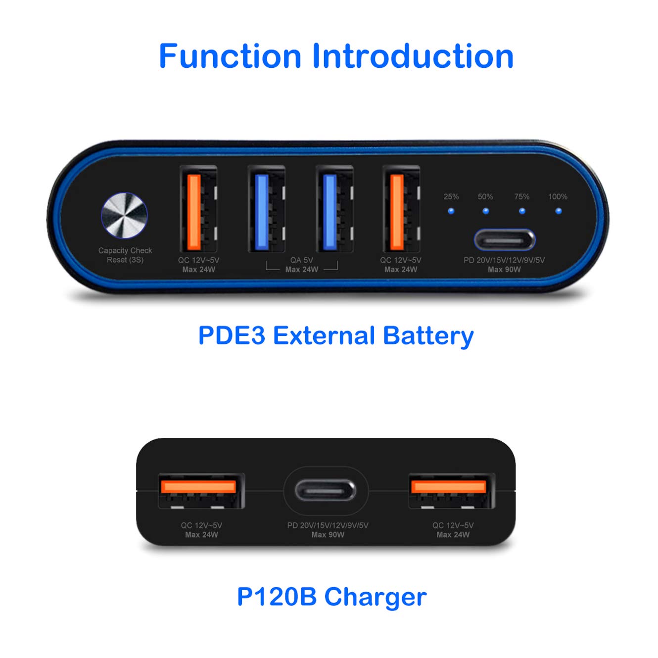 BatPower 148Wh High-Speed 140W PD USB-C Portable Charger - Compatible with Microsoft Surface Pro 8/7/6/5/4/Go & Book 3/2/1 - External Battery Pack for Laptop, Tablet & Phone Charging On-The-Go (Travel, Work, Outdoor Adventures)