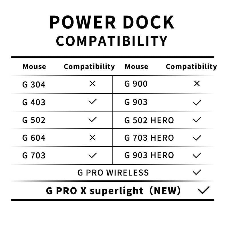 Logitech Wireless Mouse Charging Dock - Fast USB-C Charging Station for MX Master 3, Anywhere 3, M720 - Perfect for Home Office, Gaming & Travel