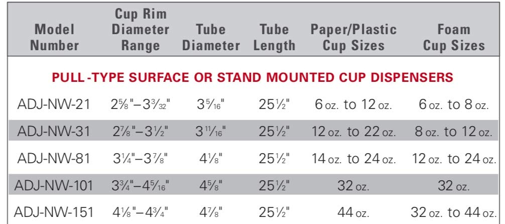 Dispense-Rite ADJ-NW-31 Stainless Steel Gravity-Feed Cup Dispenser - Surface Mount for 2-7/8