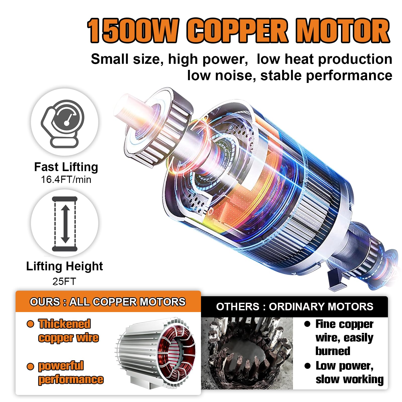 3-in-1 Electric Hoist Winch 1100 Lbs Capacity - Portable Winch with Manual/Cable/Remote Control, Overload Protection & 25ft Lifting Height - Ideal for Factory, Warehouse, Garage, and DIY Lifting Projects