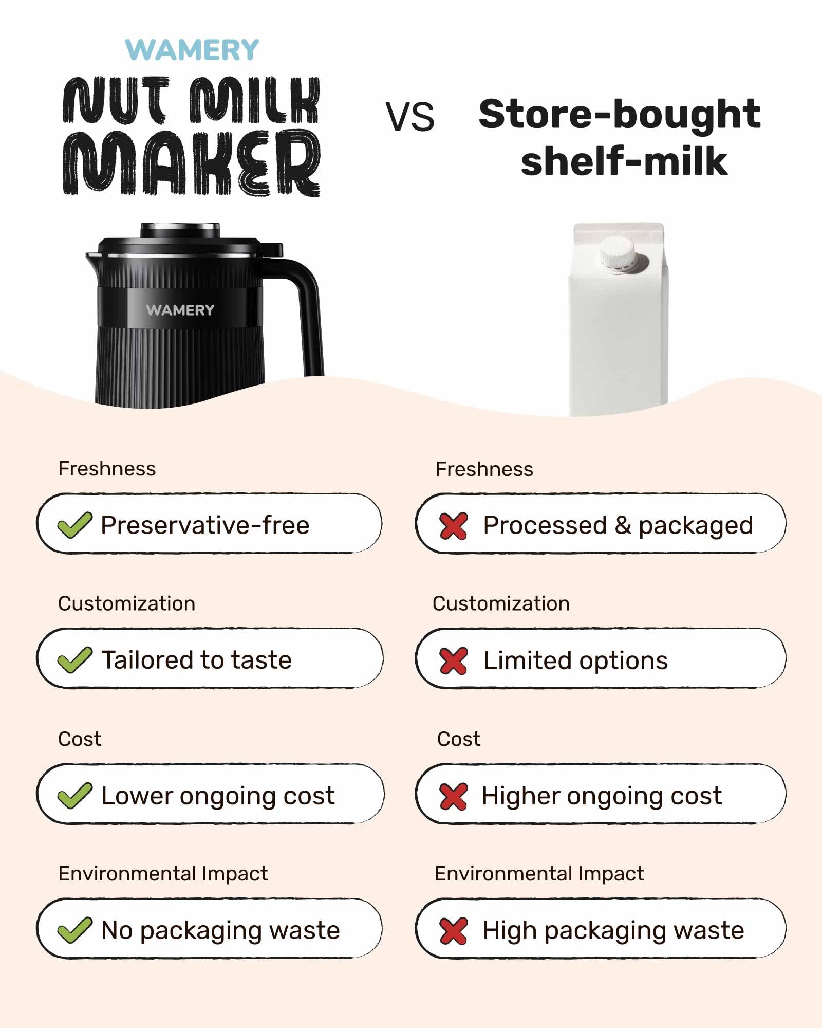 Wamery Original Nut Milk Maker Machine - 32oz Almond, Oat, Soy Milk Maker - Vegan & Plant-Based Milk Maker with Delay Start, Keep Warm & Boil Water Functions (Black) - Perfect for Homemade Dairy-Free Milk, Smoothies & Coffee Creamer