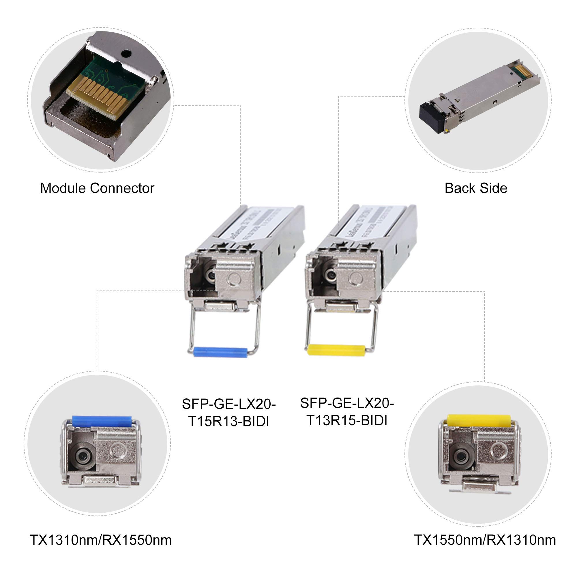 5 Pairs BIDI SFP Network Transceiver Module - 1.25G Gigabit Single Mode LC 1000BASE-LX Single Fiber Interface SFP 20km for High-Speed Data Center & Enterprise Networking