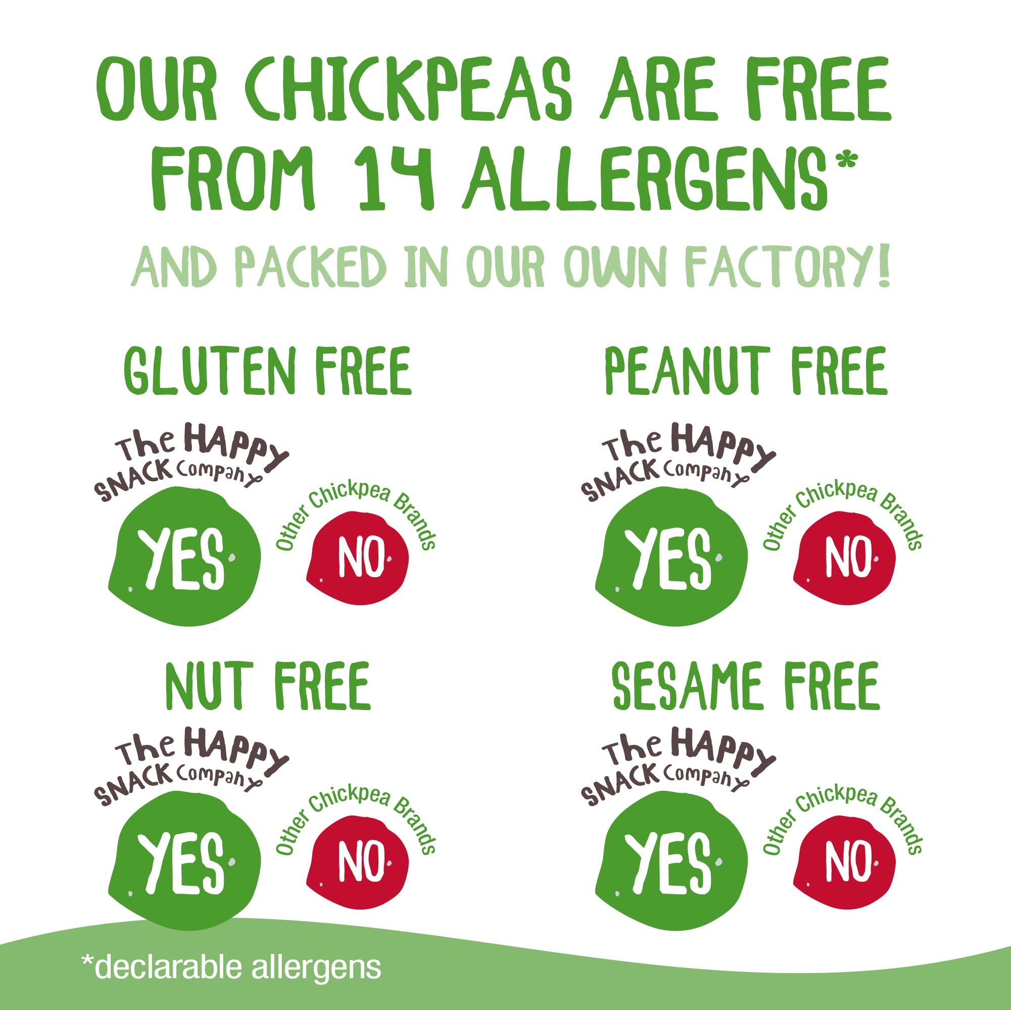 The Happy Snack Company Roasted Chickpeas, Lime & Cracked Pepper Flavor – Healthy High-Protein Snacks, Gluten-Free, Vegan, 100 Calories per 25g Serving (Pack of 20) – Perfect for On-the-Go, Office Snacking & Post-Workout Fuel