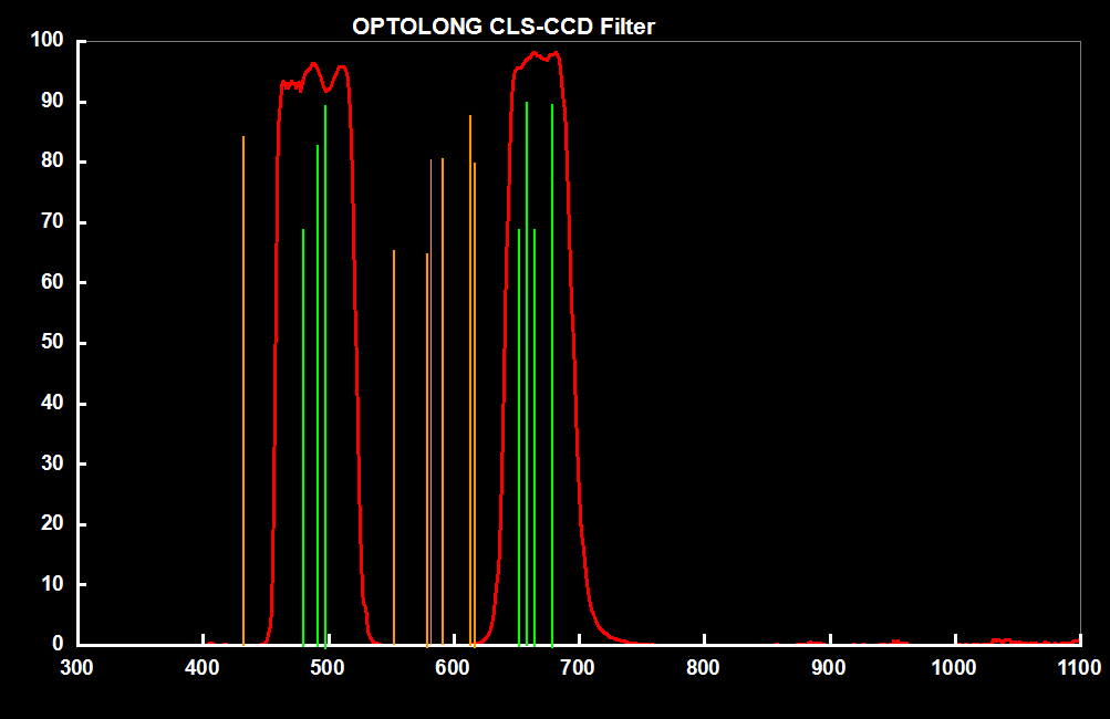 Optolong CLS CCD Filter 1.25