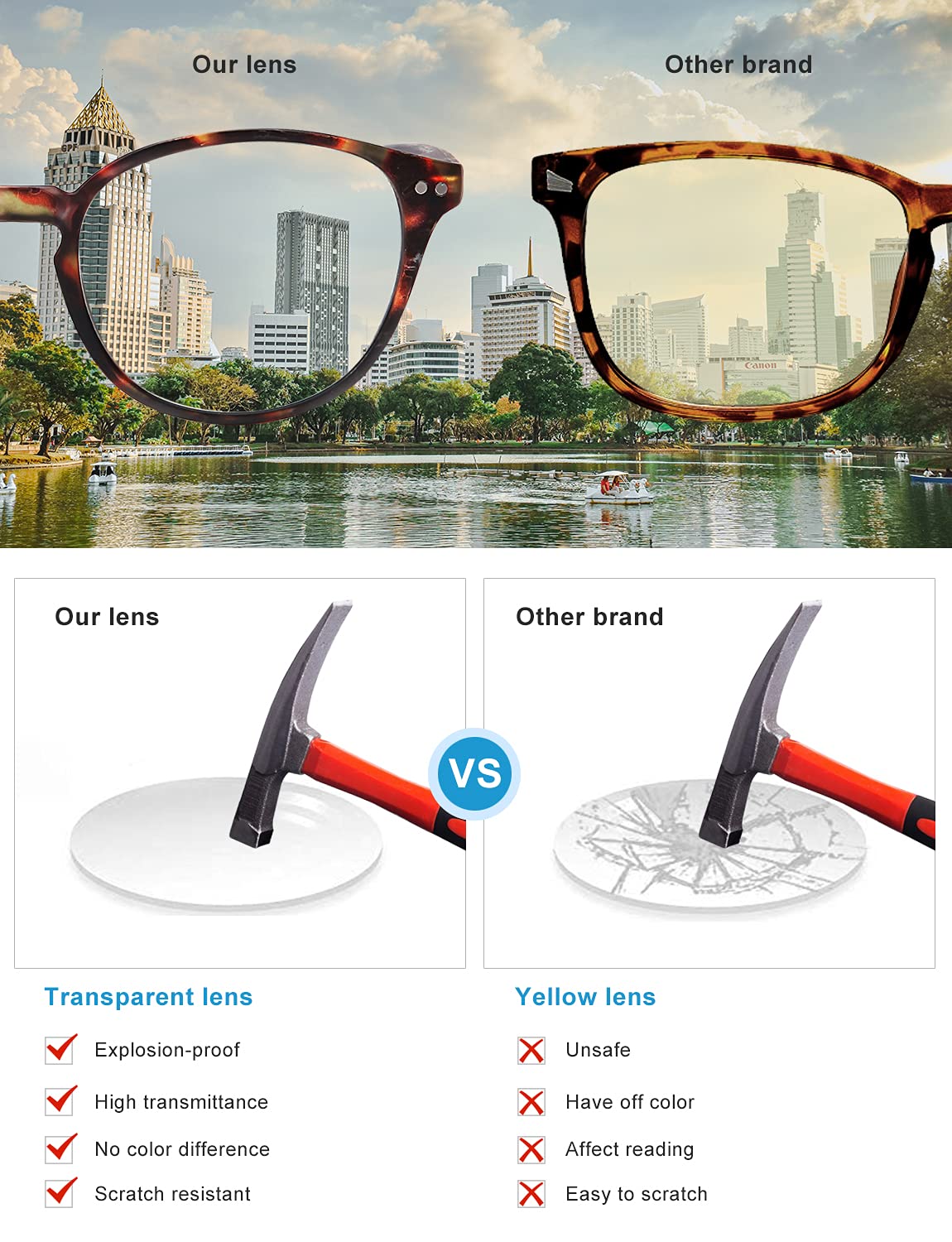 OKH Blue Light Blocking Reading Glasses for Women & Men - 5 Pack Anti-Glare Computer Glasses (2.0 Strength) - Perfect for Office Work, Screen Time & Night Reading