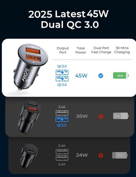 45W Super Fast Car Charger - Dual USB C Port Quick Charger for iPhone 16/15/14/13/12/11 Pro/X/8 & Samsung S25/S24/S23/S22 - All Metal Android Car Charger Adapter with LED Light - Perfect for Road Trips & Daily Commute