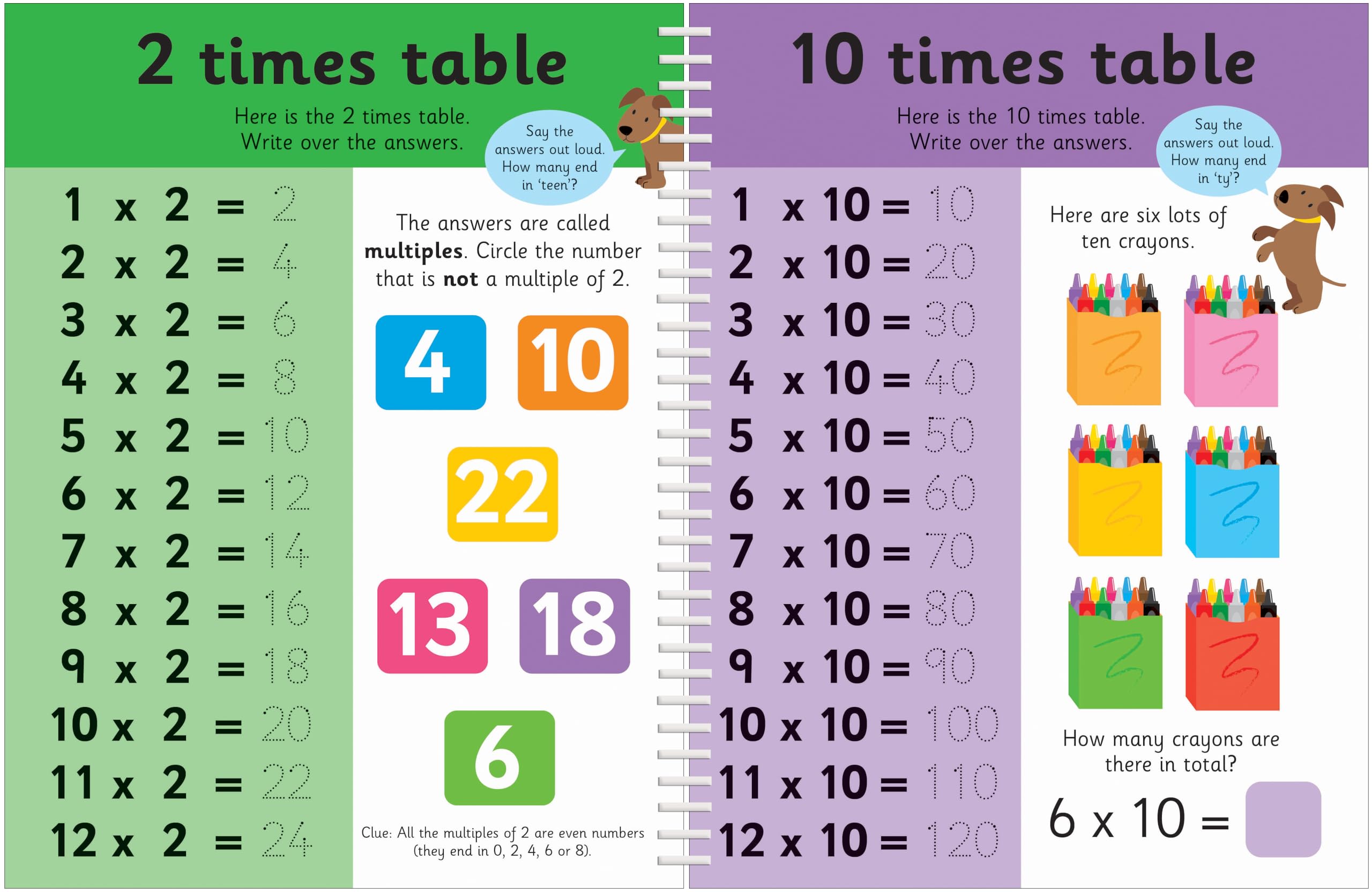 Times Tables Wipe Clean Workbook - Reusable Math Practice for Kids | Perfect for Homeschooling & Classroom Learning