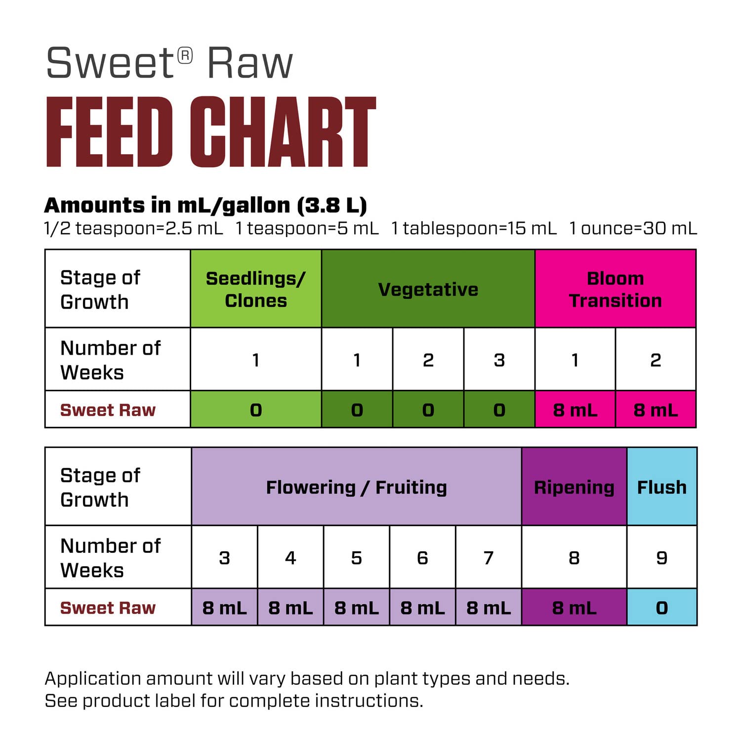 Botanicare Sweet Raw - Organic Plant Growth Supplement for All Stages (5 Gallon) | Hydroponics, Soil Gardening & Indoor Plants Nutrient Booster