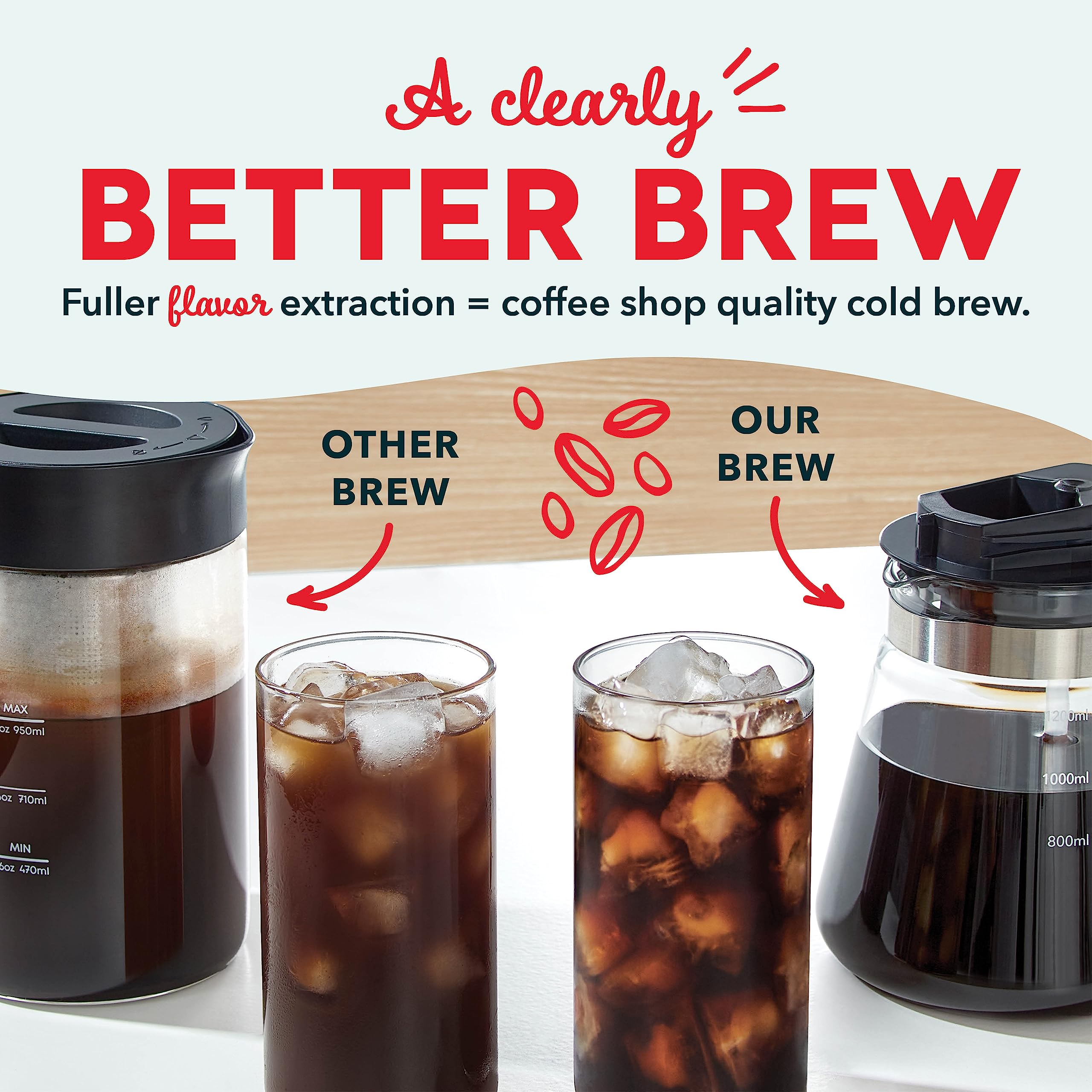 DASH Rapid Cold Brew Maker with VacuPress™ Technology - 40oz Glass Carafe for Instant Fresh Cold Brew Coffee & Iced Tea - Perfect for Home, Office & Outdoor Use