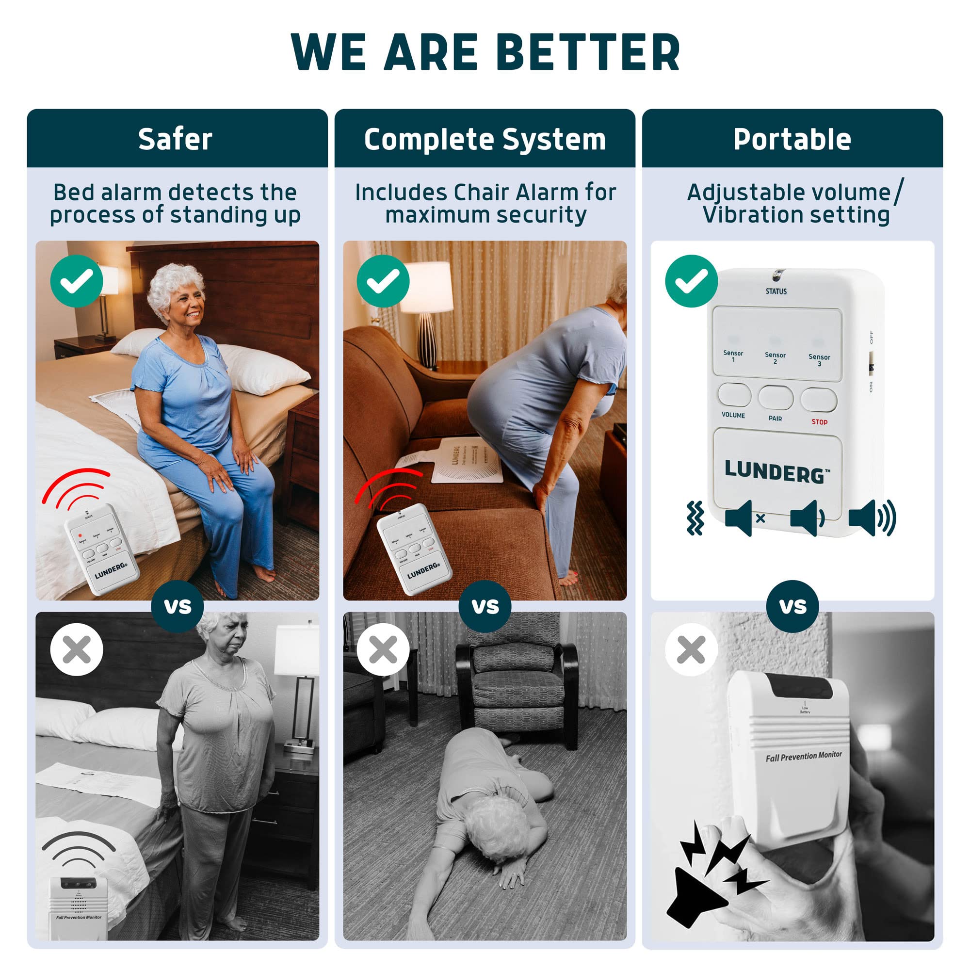 Lunderg Wireless Bed Alarm & Chair Alarm System with Call Button - Caregiver Alert Sensor Pad for Elderly Safety - Fall Prevention for Seniors at Home or Healthcare Facilities