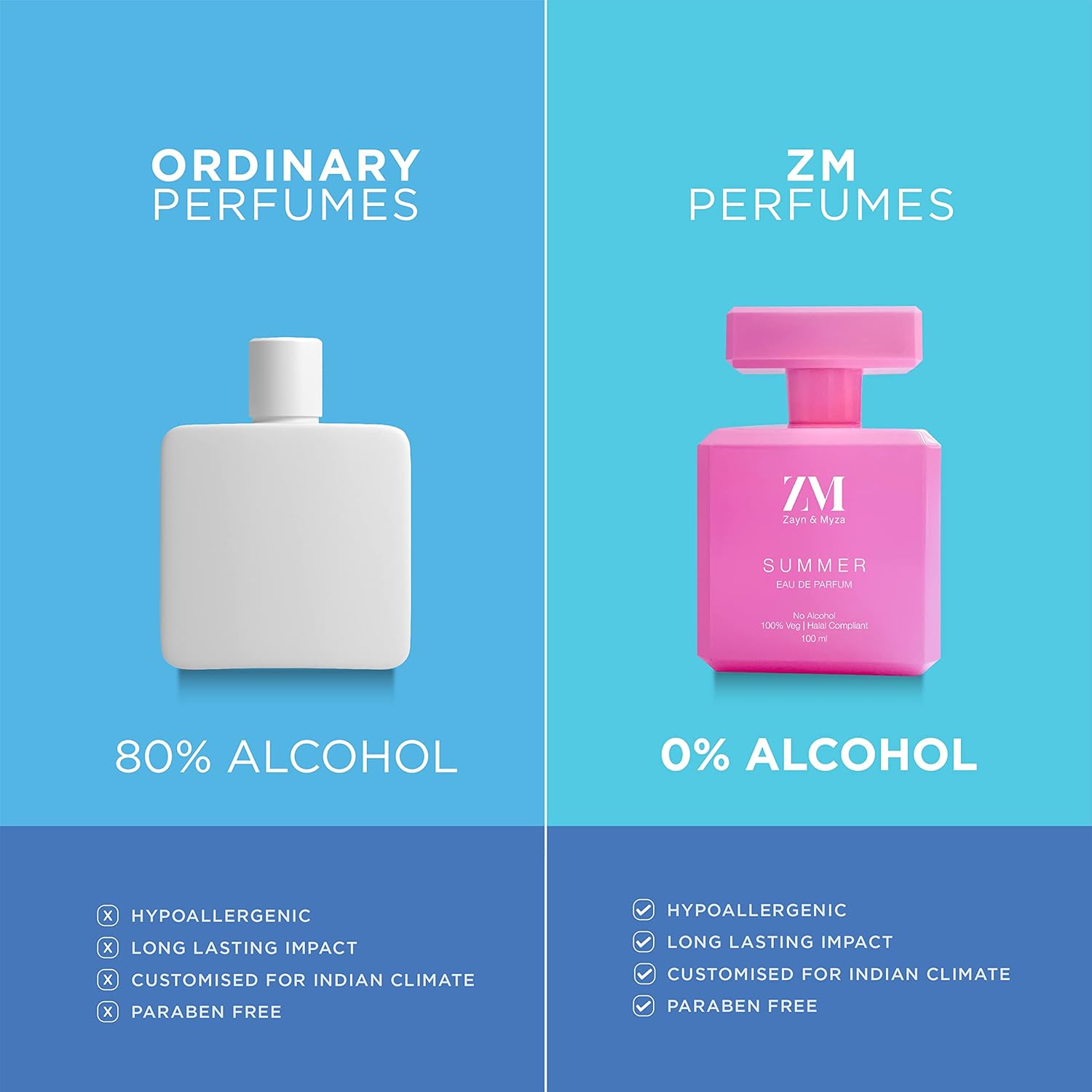 Best Summer Perfume for Women - Floral & Fresh Fragrance, 100ml Eau de Parfum - Perfect for Daytime, Beach & Outdoor Activities