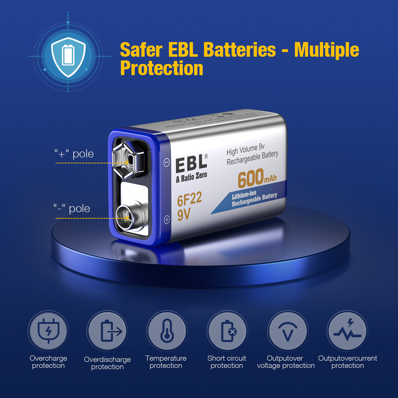 EBL Rechargeable 9V Lithium Ion Batteries with M7014LW Charger - Long Lasting Power for Smoke Detectors, Guitar Pedals & Electronic Devices