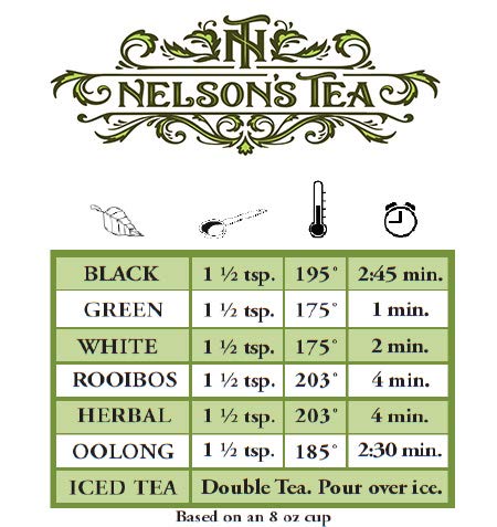 Nelson's Aladdin's Jasmine Green Loose Leaf Tea - Premium Jasmine Infused Green Tea - 16 oz Bulk - Perfect for Relaxation, Meditation & Afternoon Tea Time