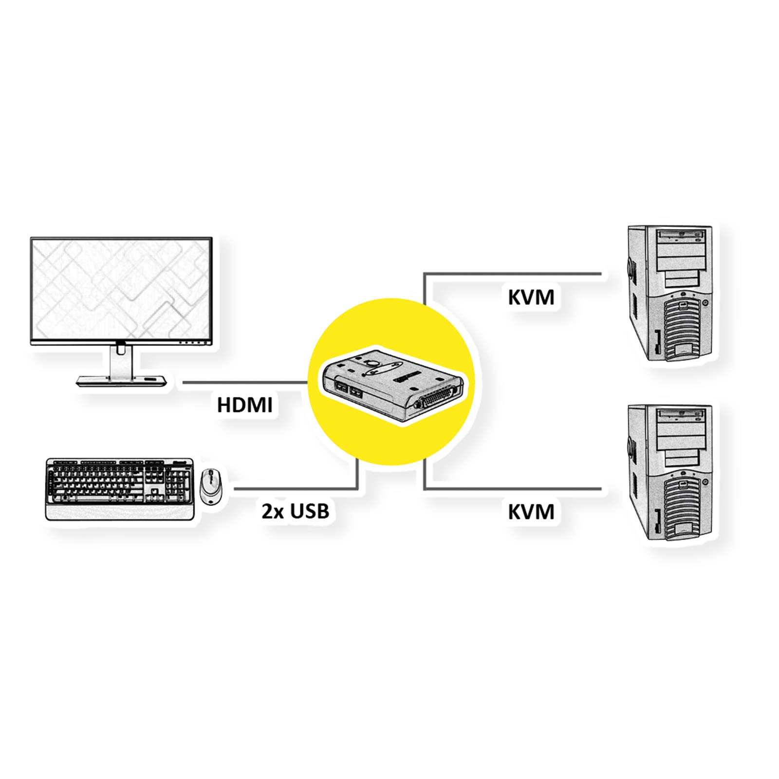 2-Port KVM Audio Switch with HDMI & USB - MOSFET Technology, Manual Touch Control, Black | Perfect for Home Office & Gaming Setup