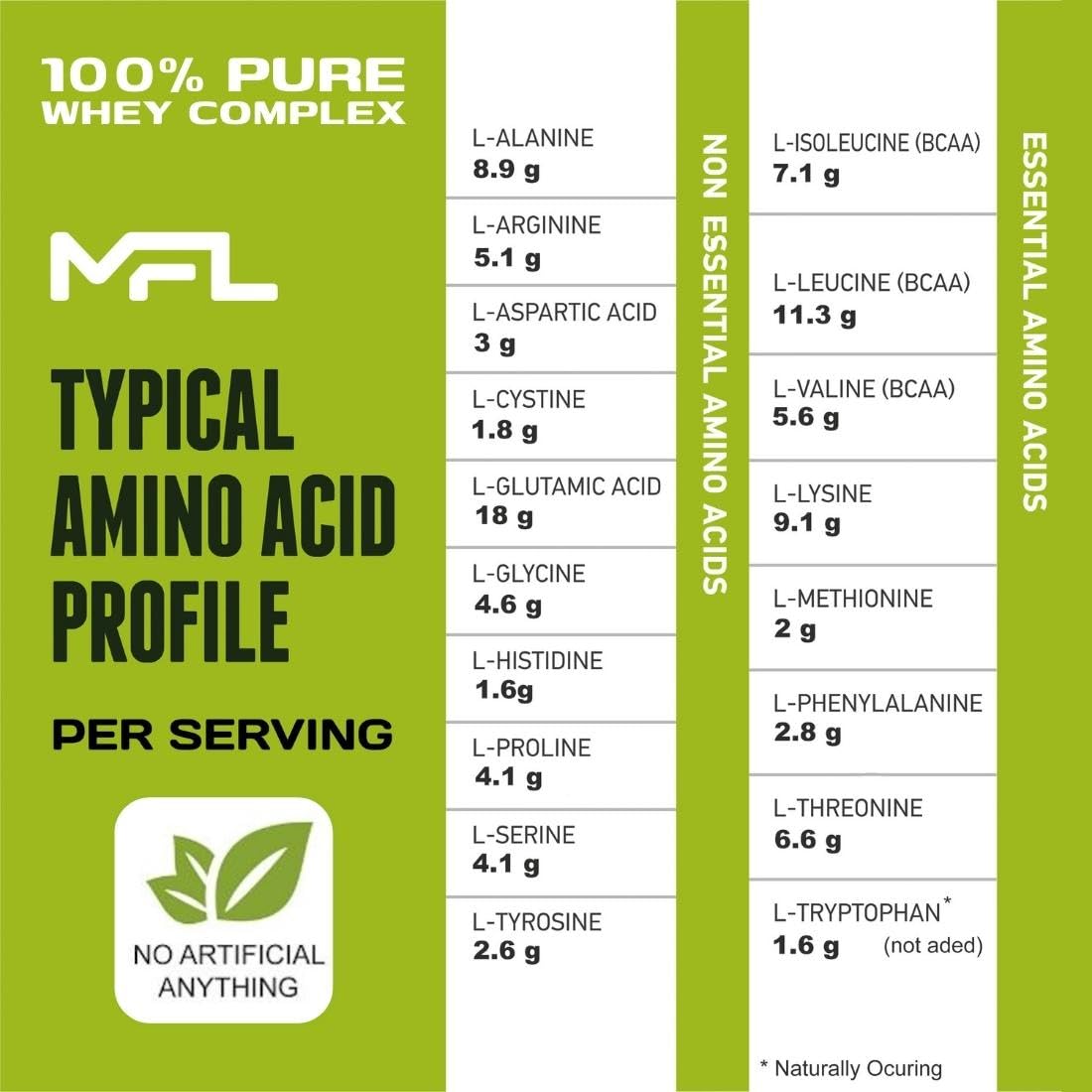 MFL Muscle Whey Protein Powder - 28g Protein, 8g BCAAs, Keto & Low Carb Friendly - 2lb Vanilla Bean Flavor for Post-Workout Recovery & Muscle Building