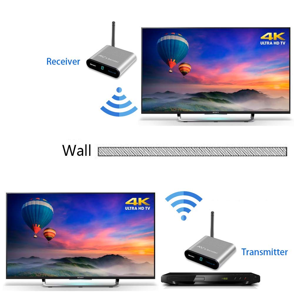 Wireless AV Transmitter and Receiver Kit - Measy AV530 HD Video Audio Transmitter & Receiver for TV, Monitor, Camera (300m/1000ft Range, RCA Extender, Silver) - Perfect for Home Theater, Surveillance Systems, and Presentations