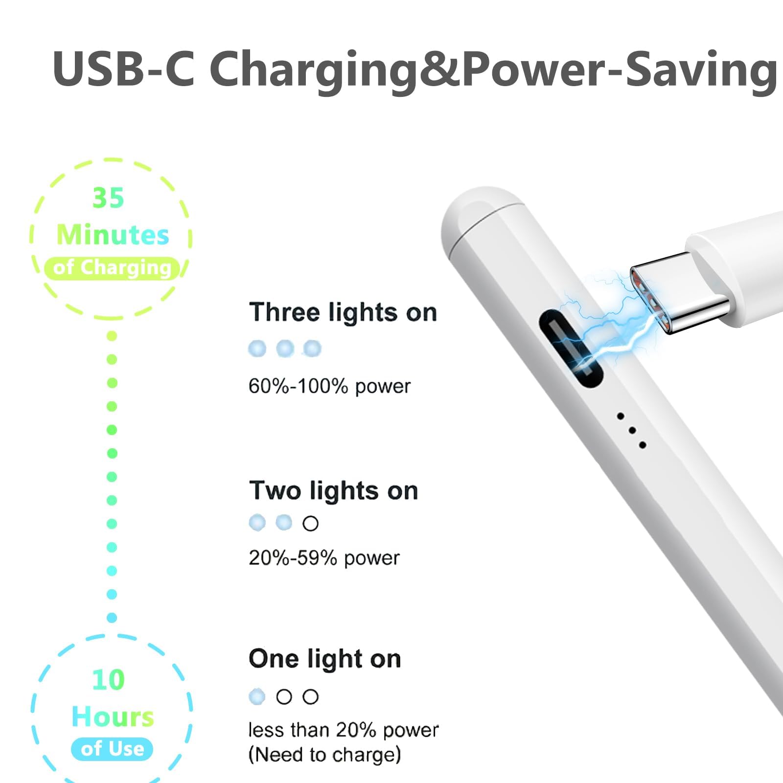Fast Charging Stylus Pen for iPad 9th & 10th Generation - Active Pencil Compatible with iPad Pro 11