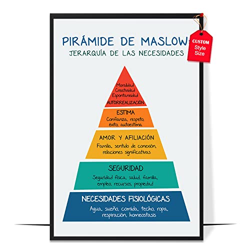 Pirámide de Maslow