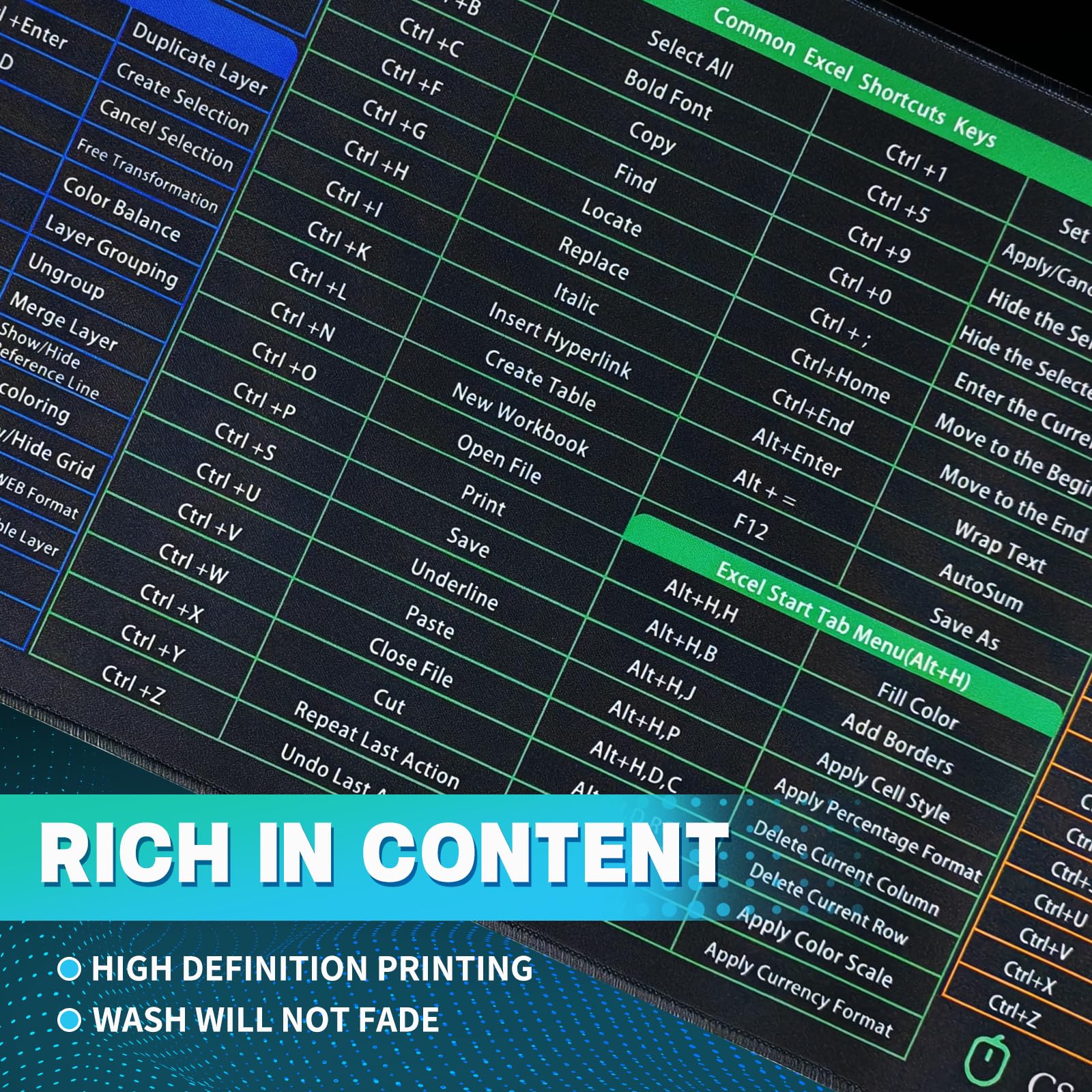 Excel Shortcuts Cheat Sheet Mouse Pad - Large Non-Slip Office Desk Mat with PS/Word/PPT Keyboard Shortcuts, Perfect Spreadsheet Accessory for PC Users - Ideal Employee Appreciation Gift (27.5x11.8x0.08 Inches) | Boost Productivity for Accountants, Data Analysts & Office Professionals