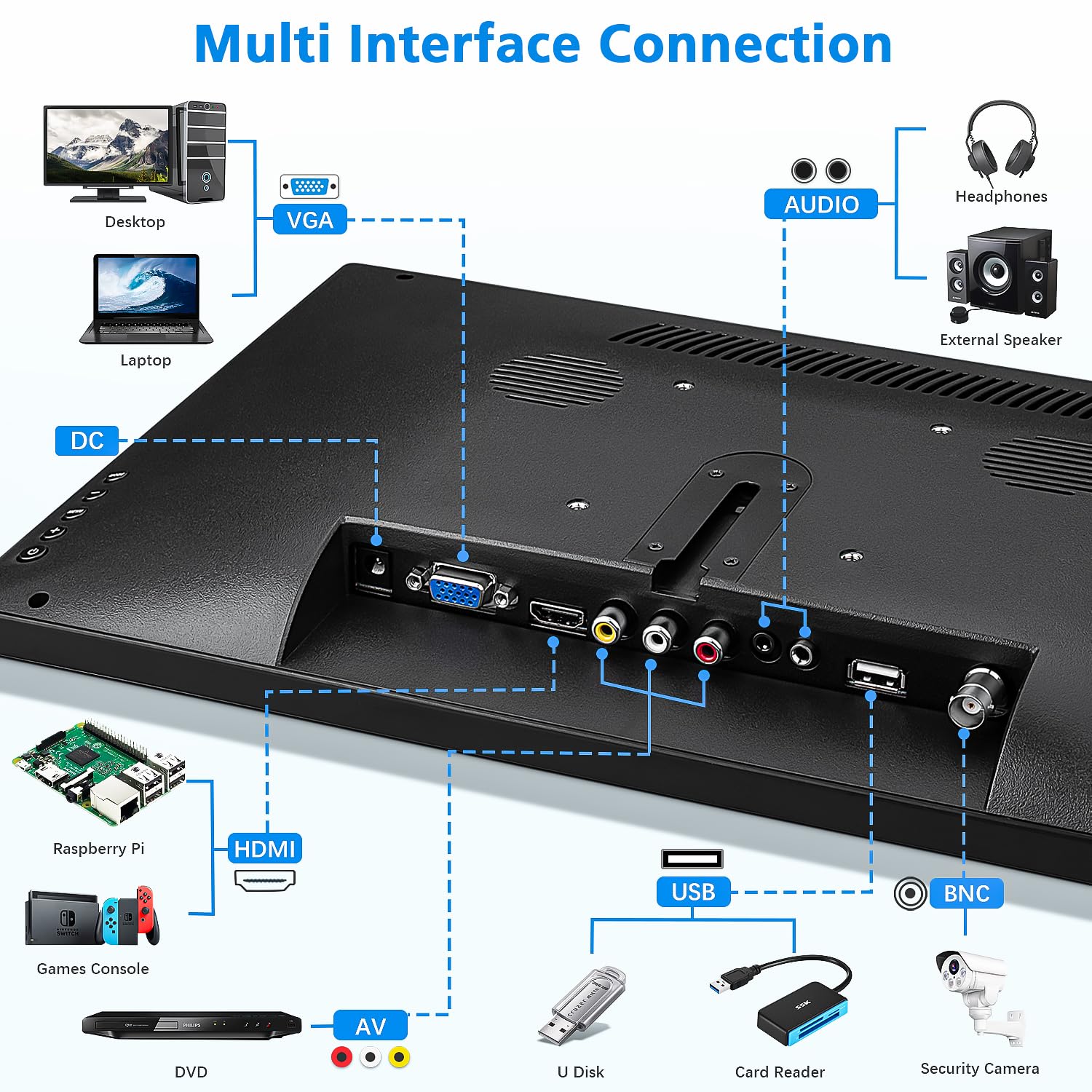 15.6 Inch HD Security Monitor with HDMI/BNC/VGA/AV/USB Ports & Built-in Speakers - 1366x768 Resolution CCTV Display for PC, Laptop, Home Office & Warehouse Surveillance