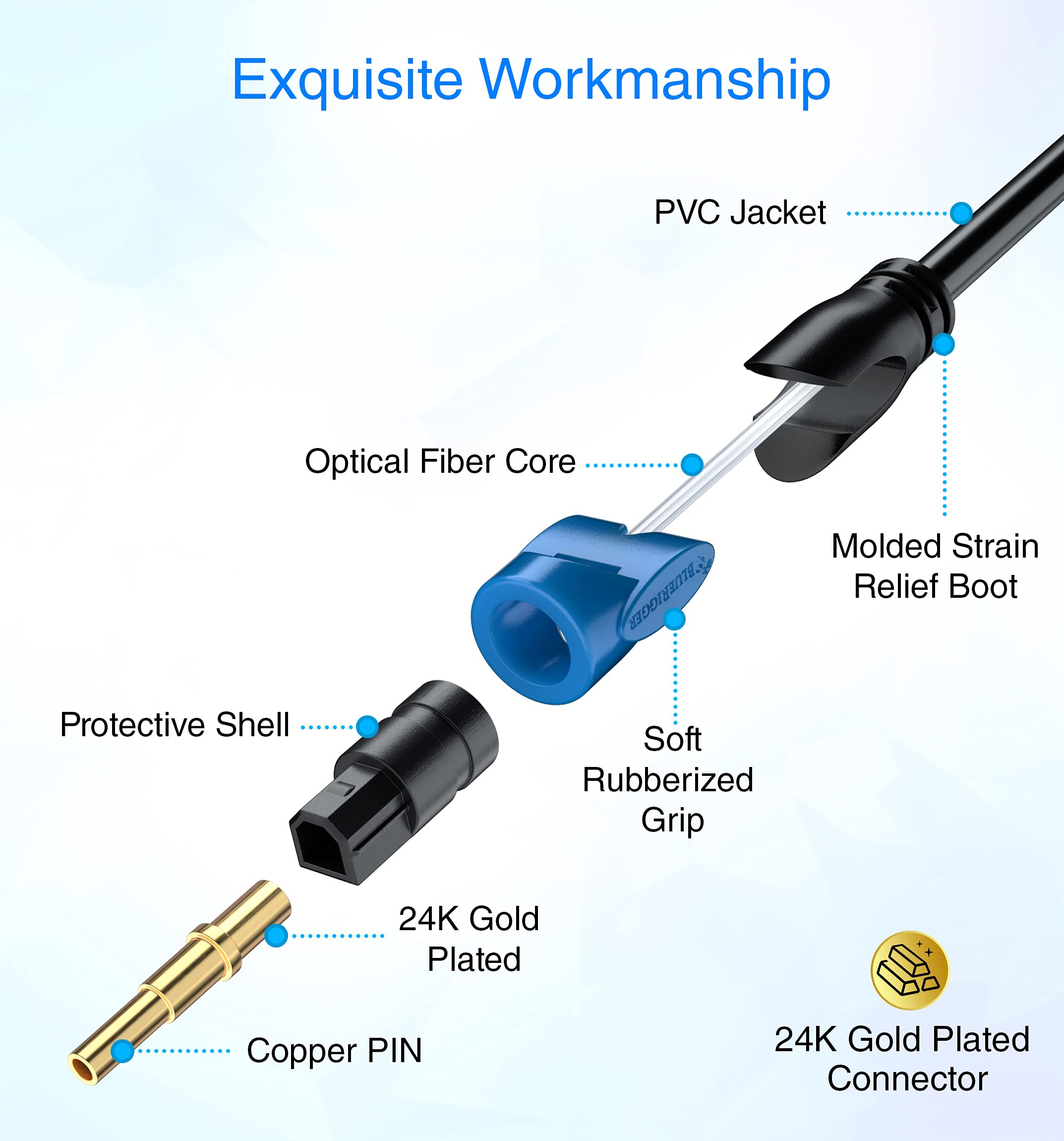 BlueRigger 10FT Digital Optical Audio Toslink Cable - 24K Gold-Plated Fiber Optic Cord for Home Theater, Sound Bar, TV, Xbox, PlayStation PS5/PS4 - Perfect for Surround Sound Systems & Gaming Setups