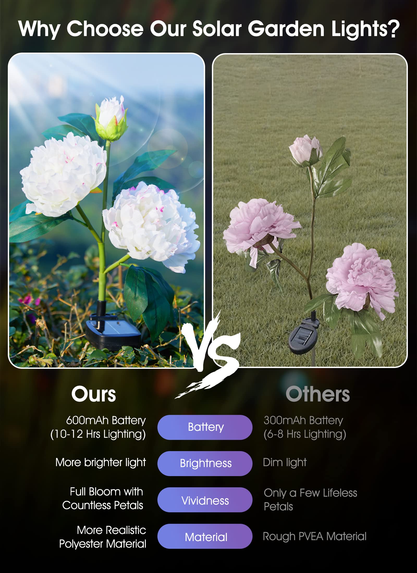 Outdoor Solar Flower Lights - 3 Pack Waterproof LED Solar Garden Lights with Large Realistic Peony Design, Big Solar Panel for Yard, Lawn, Pathway Decoration | Perfect for Patio, Backyard, Wedding & Landscape Lighting