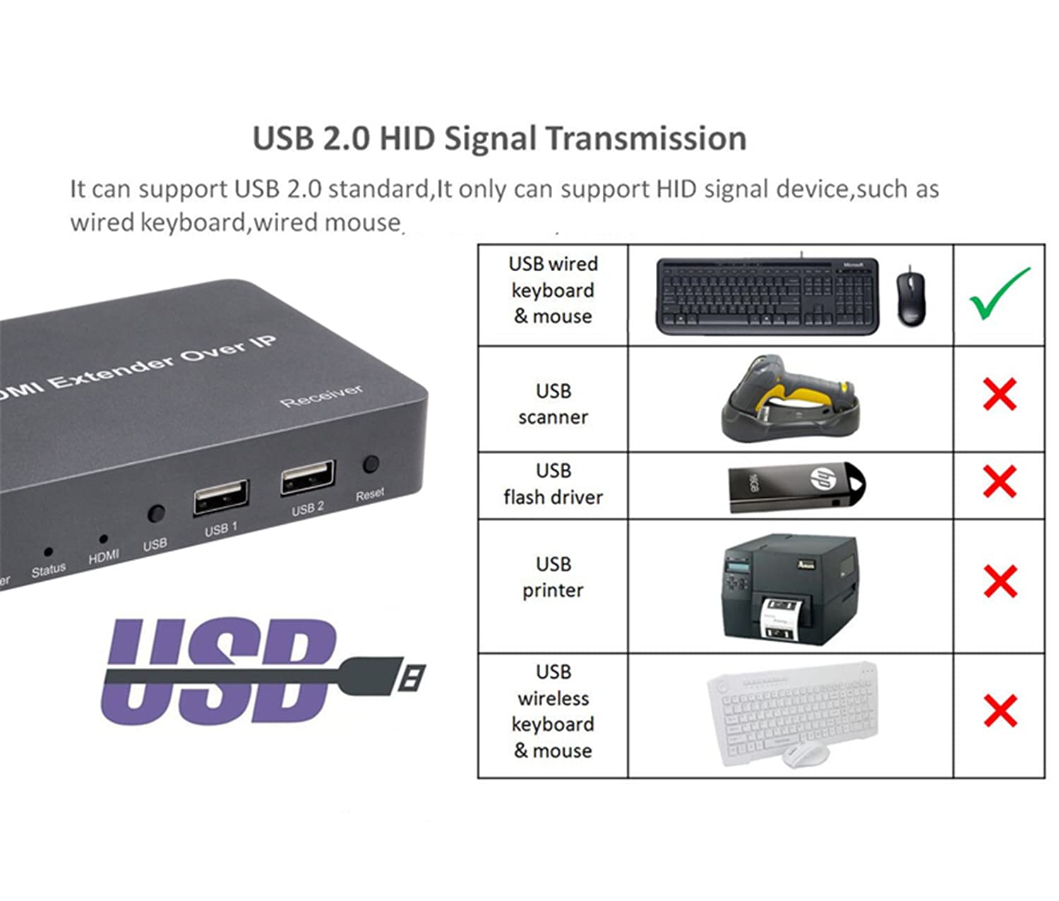 4K HDMI KVM Extender Over IP - 150M Long Distance USB Keyboard Mouse Extender via RJ45 Cat5e/Cat6 Ethernet Cable with Zero Latency | Perfect for Data Centers, Server Rooms & Remote Workstations
