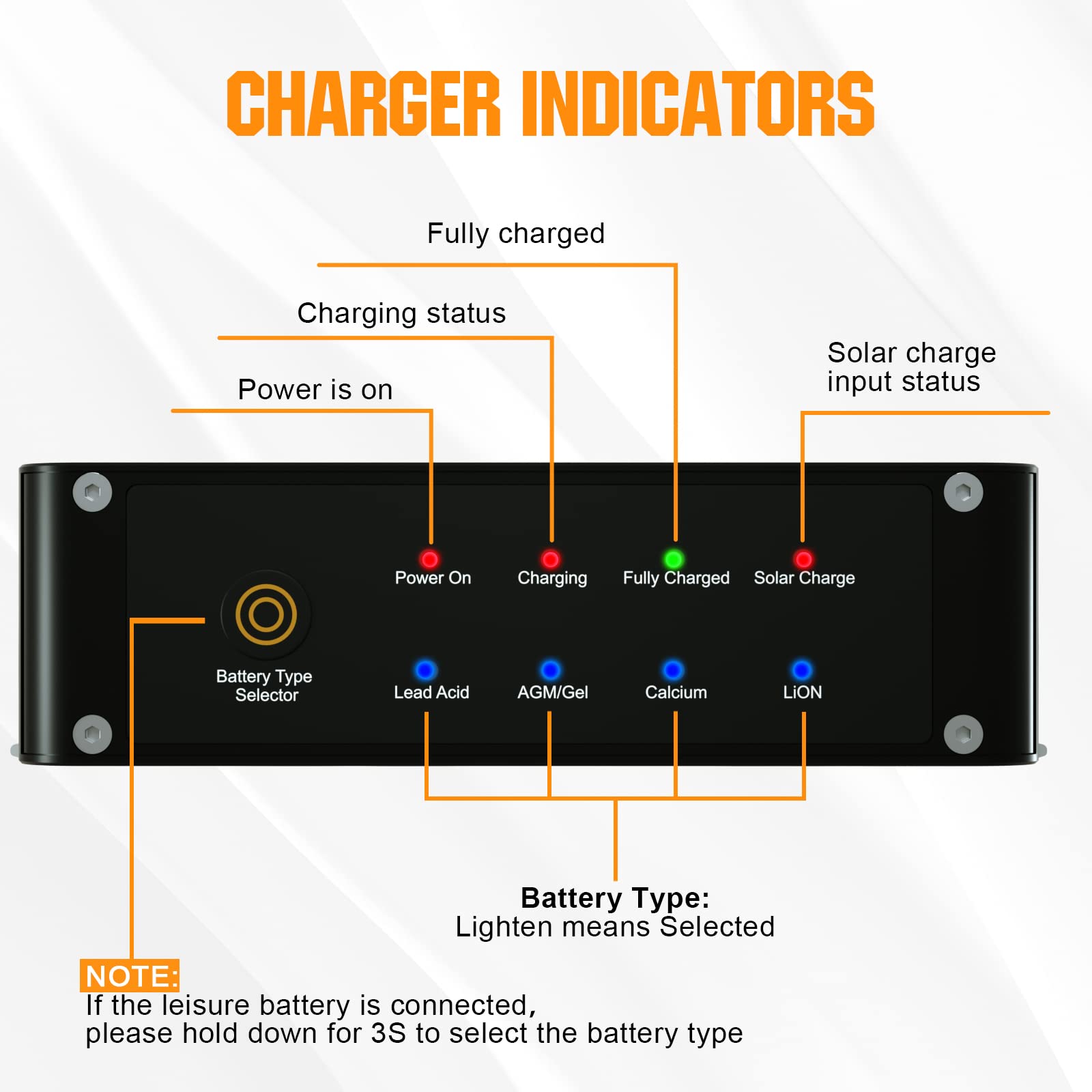 ECO-WORTHY 12V 40A DC to DC Charger with MPPT - Solar Charge Controller & On-Board Battery Charger for Lithium, Gel, AGM Batteries - Compatible with Solar Panels & Alternators - Perfect for RVs, Trailers, Boats, Yachts & Off-Grid Power Systems