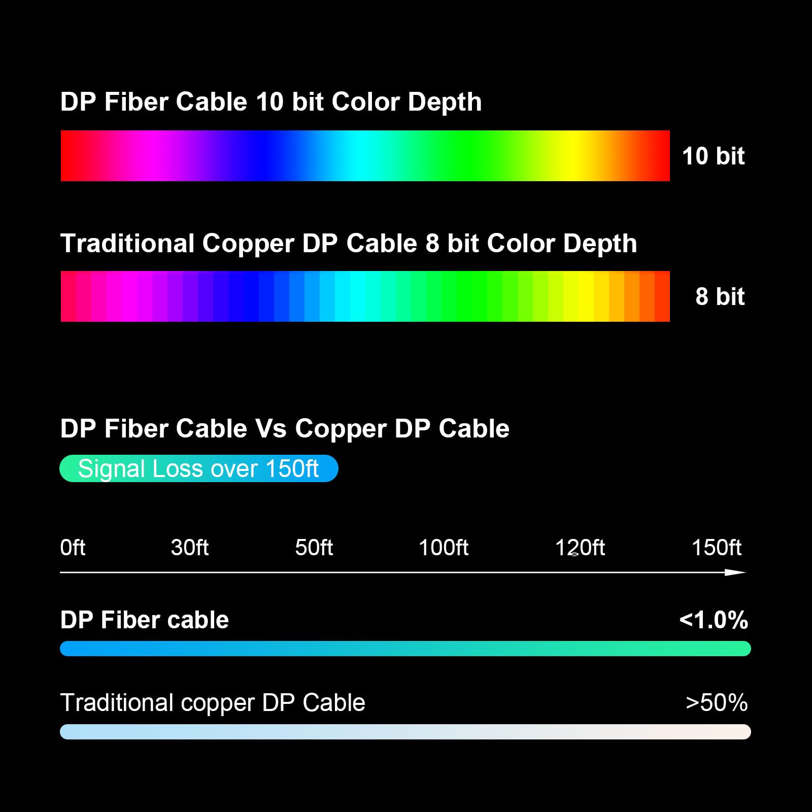 Premium 8K@60Hz 4K@240Hz Fiber Optic DisplayPort 2.1 Cable - 54Gbps High-Speed Active Optical DP Cable with Locking Connectors (100ft/30m) for Gaming PC, Home Theater & Professional AV Setups