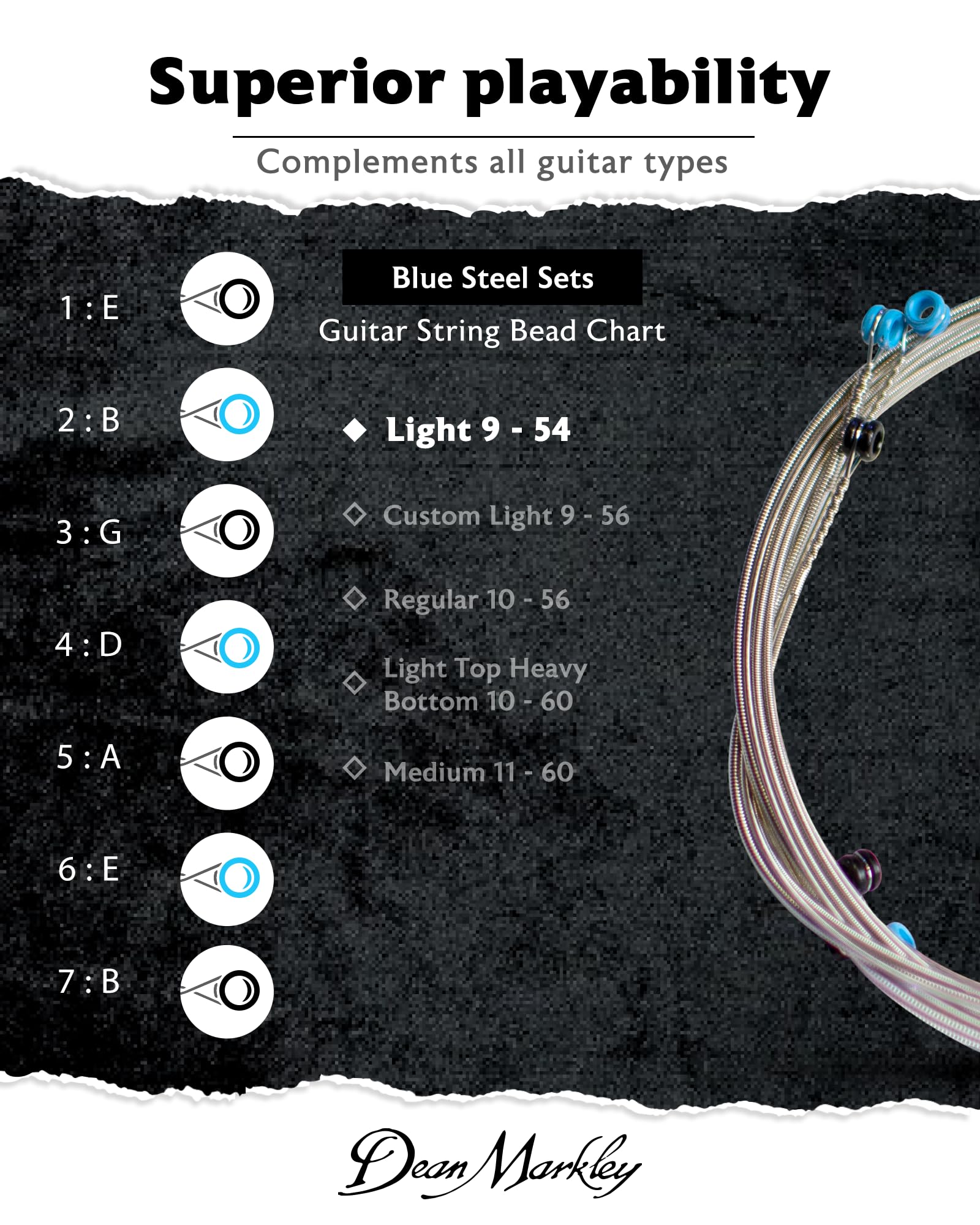 DEAN MARKLEY 2552A Blue Steel Electric Guitar Strings - 7 Piece Set | Cryogenically Treated for Longevity & Enhanced Performance | 9-54 Gauges | Made in USA | Perfect for Rock, Blues & Studio Recording