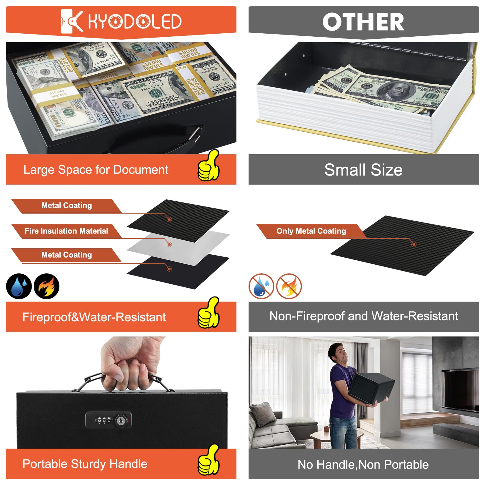 Fireproof Document Lock Box with Dual Combination & Key Lock - 12.8