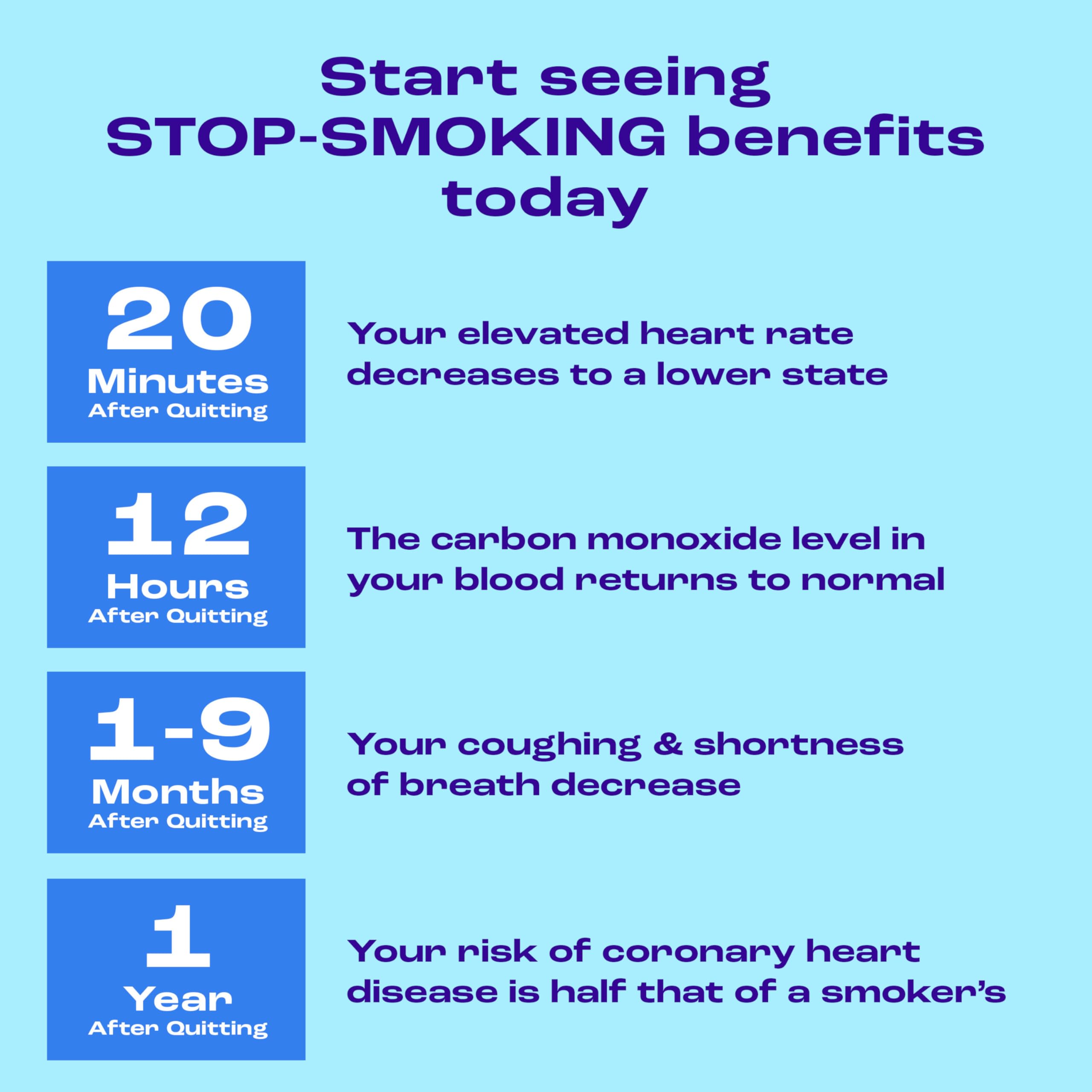 Nicorette 4mg Nicotine Gum for Quitting Smoking - Fruit Chill Flavor, 100 Pieces | Stop Smoking Aid, Nicotine Replacement Therapy for Smokers | Perfect for Work, Travel & Stressful Situations
