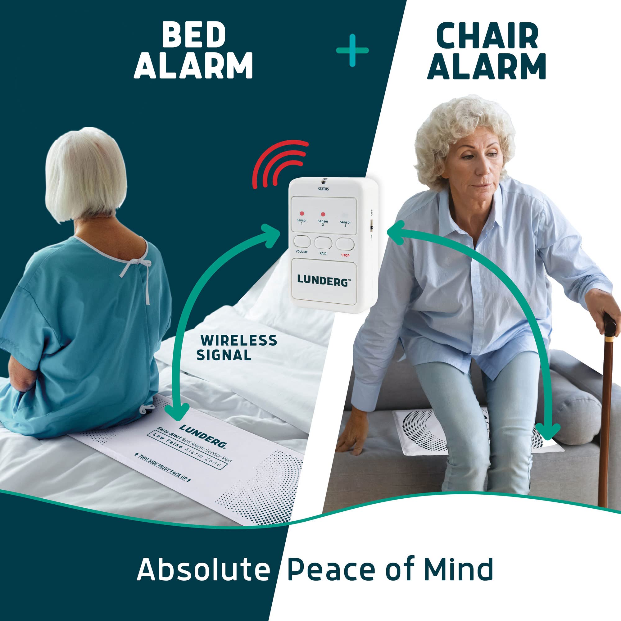 Lunderg Wireless Bed Alarm & Chair Alarm System with Call Button - Caregiver Alert Sensor Pad for Elderly Safety - Fall Prevention for Seniors at Home or Healthcare Facilities